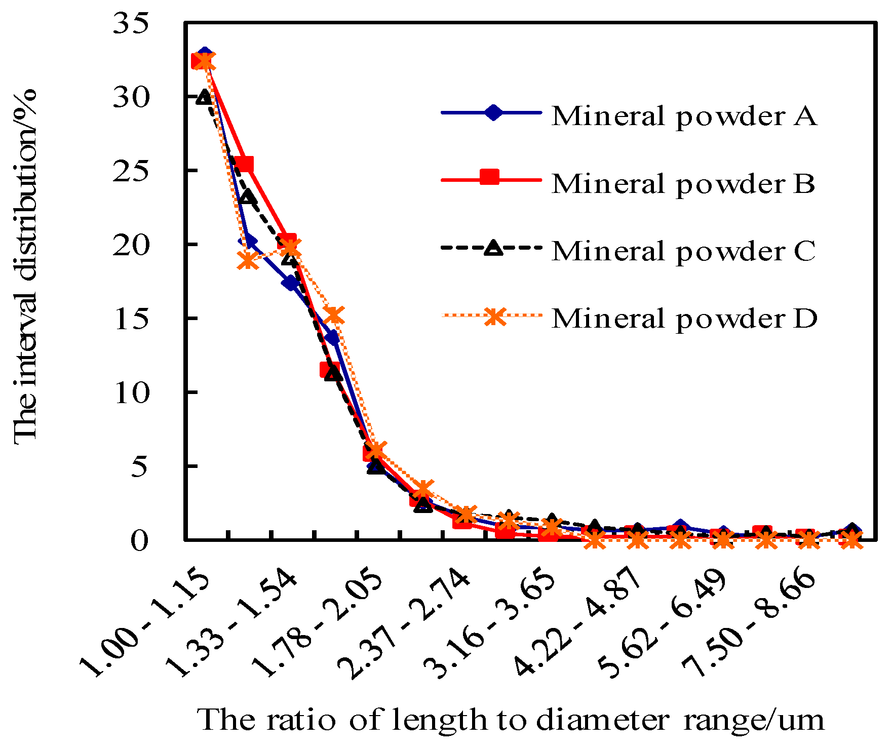 Materials 11 01155 g002 Materials 11 01155 g002