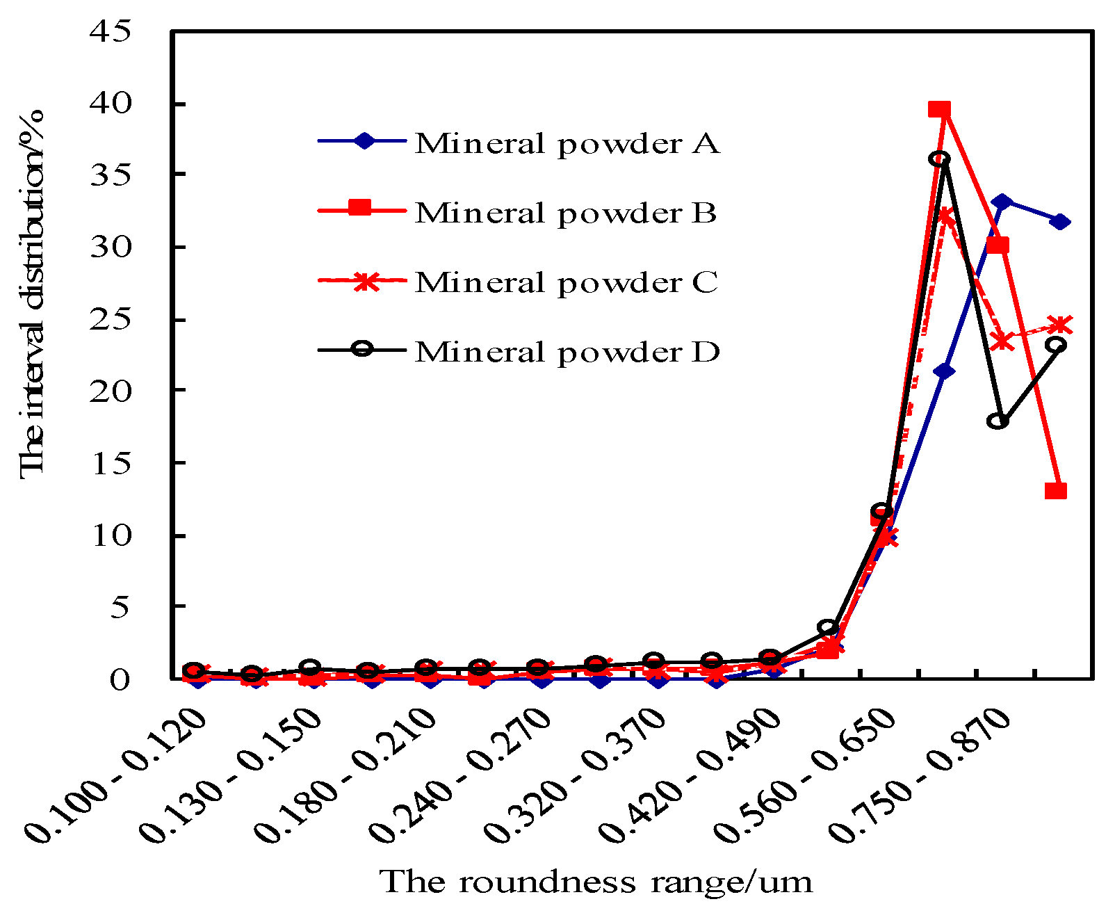 Materials 11 01155 g003 Materials 11 01155 g003