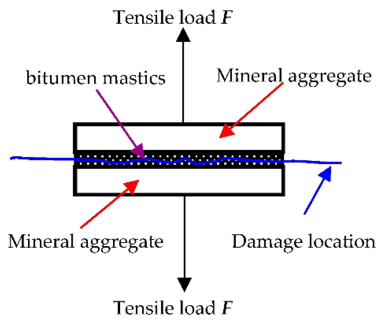 Materials 11 01155 g005 Materials 11 01155 g005