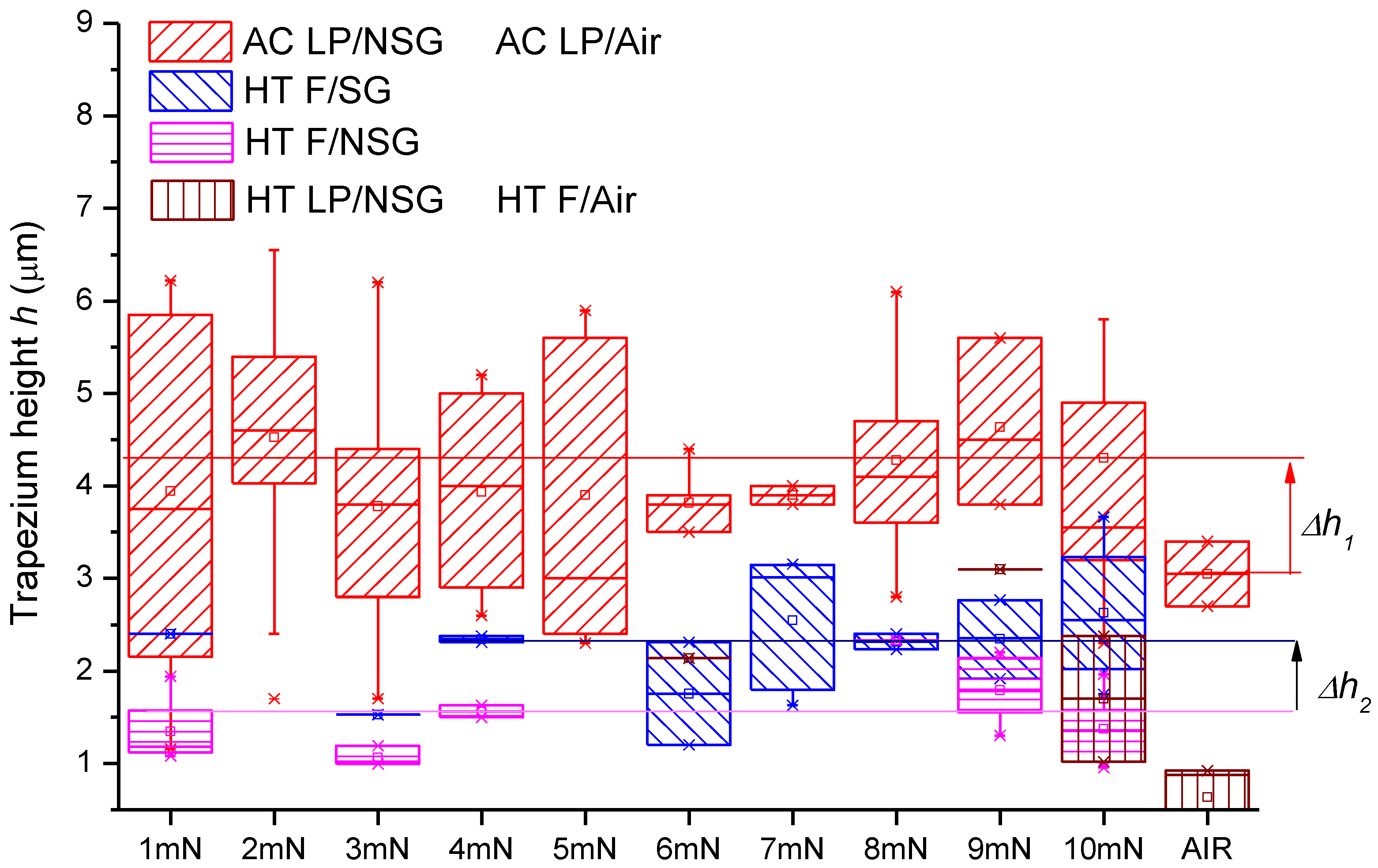 Materials 11 01159 g006 Materials 11 01159 g006