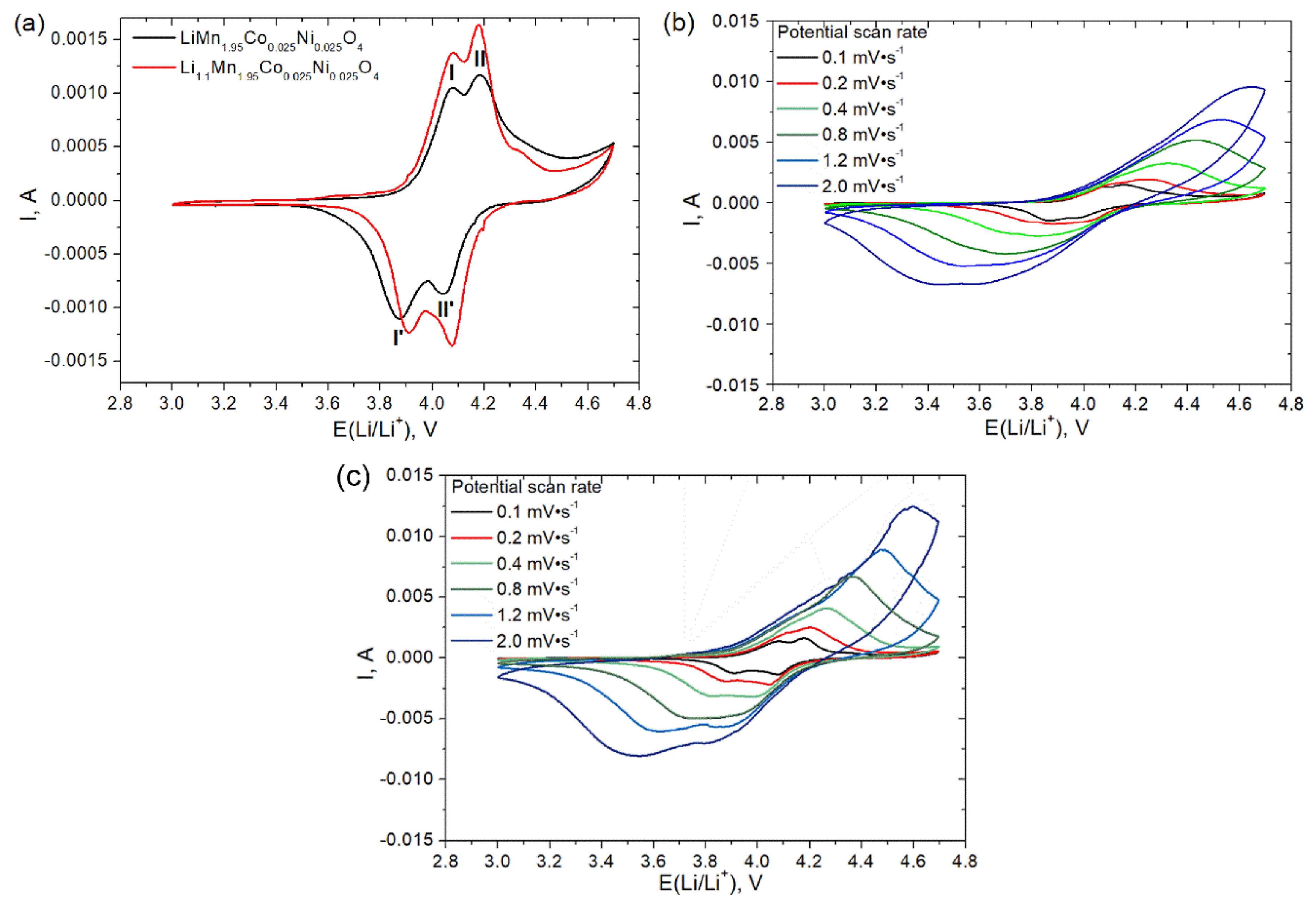 Materials 11 01162 g004
