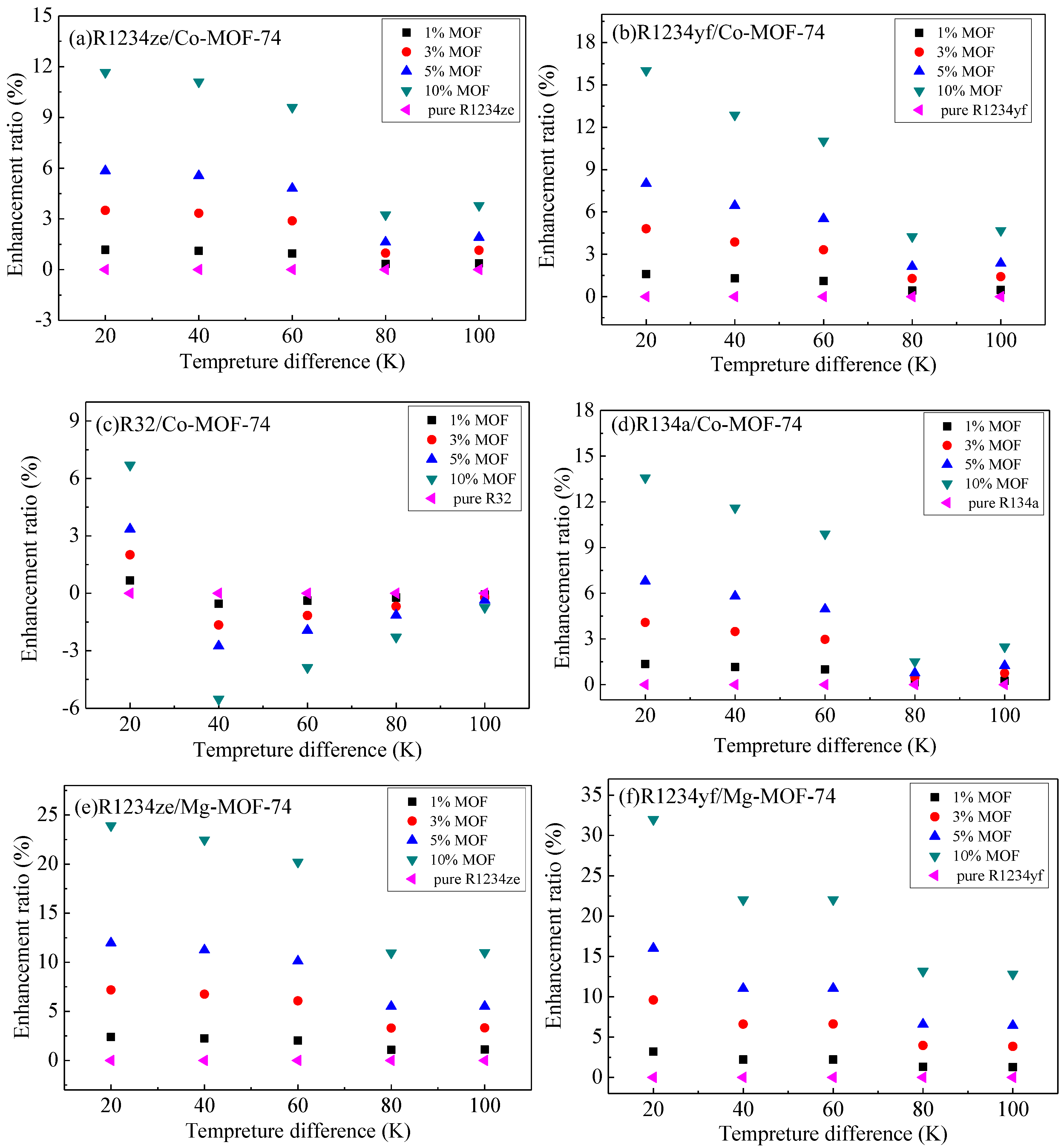 1234yf Pressure Temperature Chart