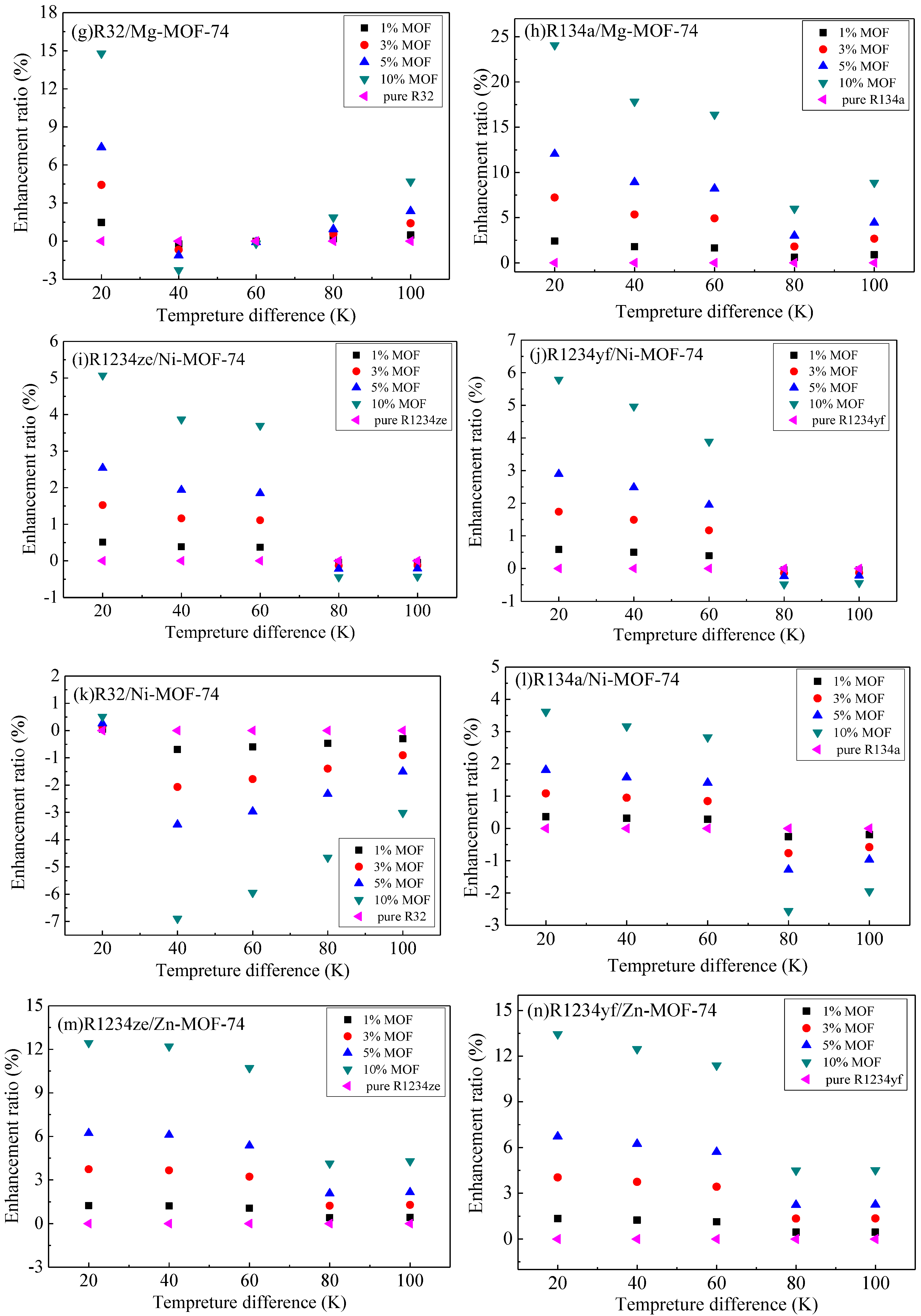 R1234yf Temperature Pressure Chart