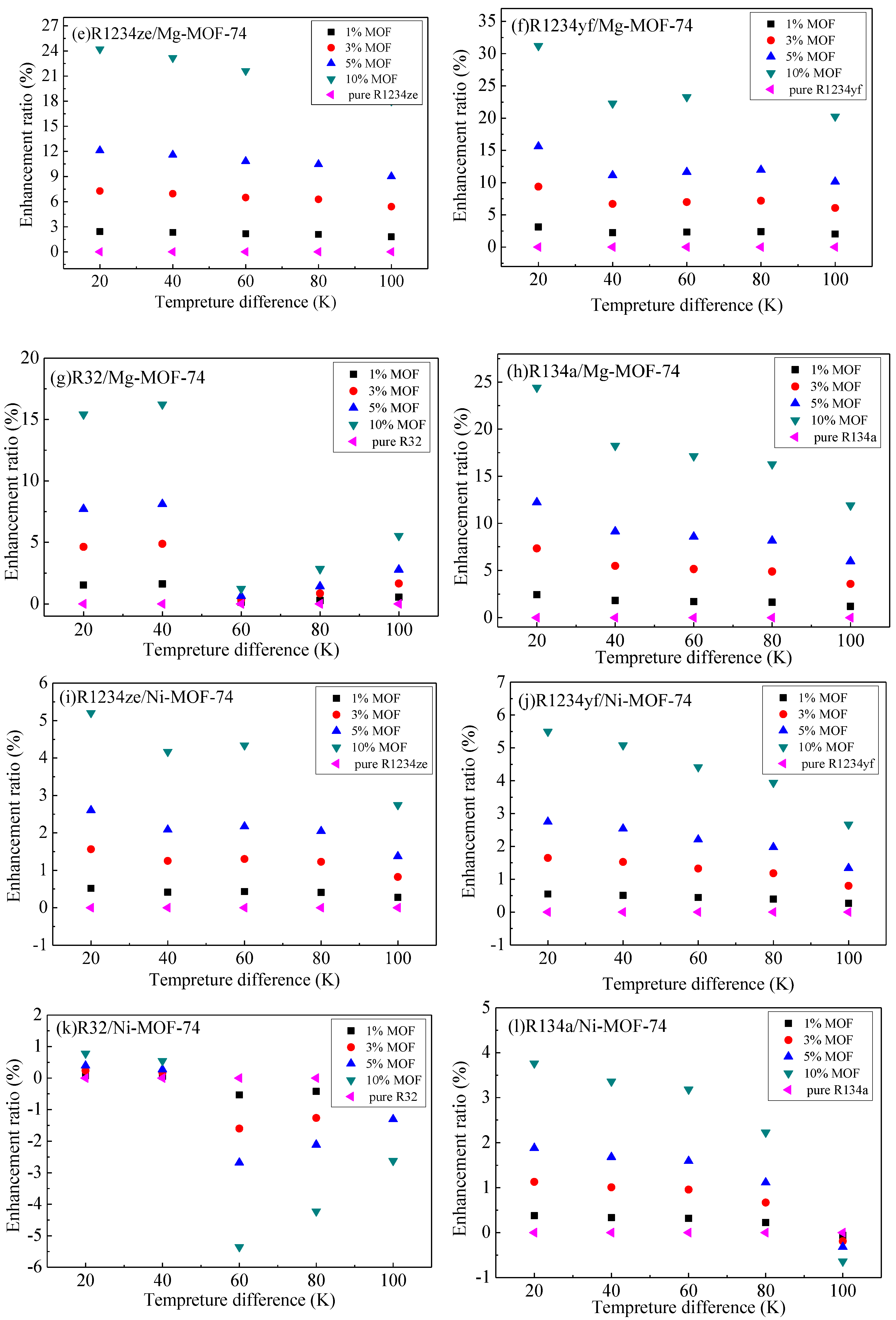 R1234yf Pressure Chart