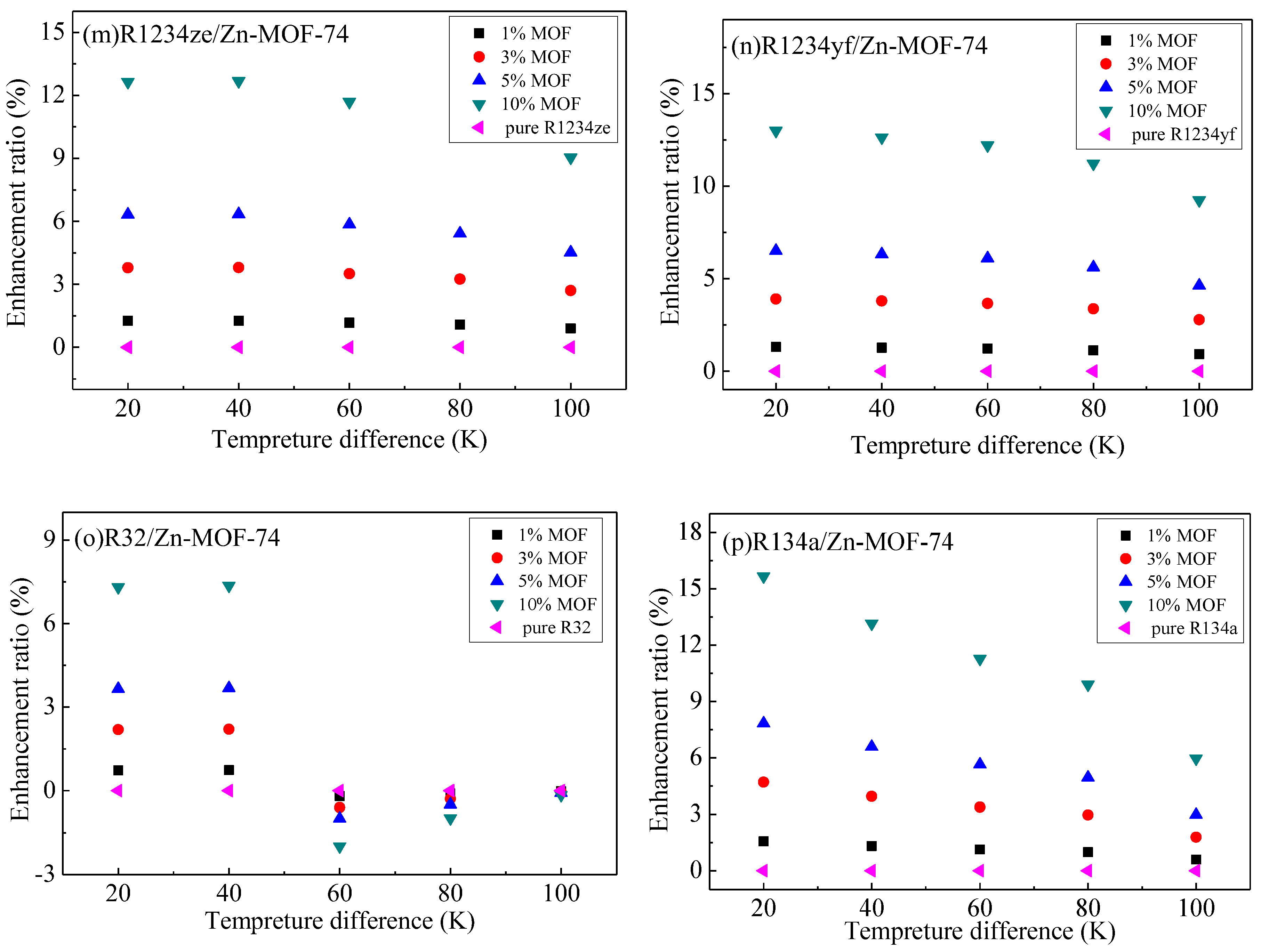 R1234yf Pressure Chart