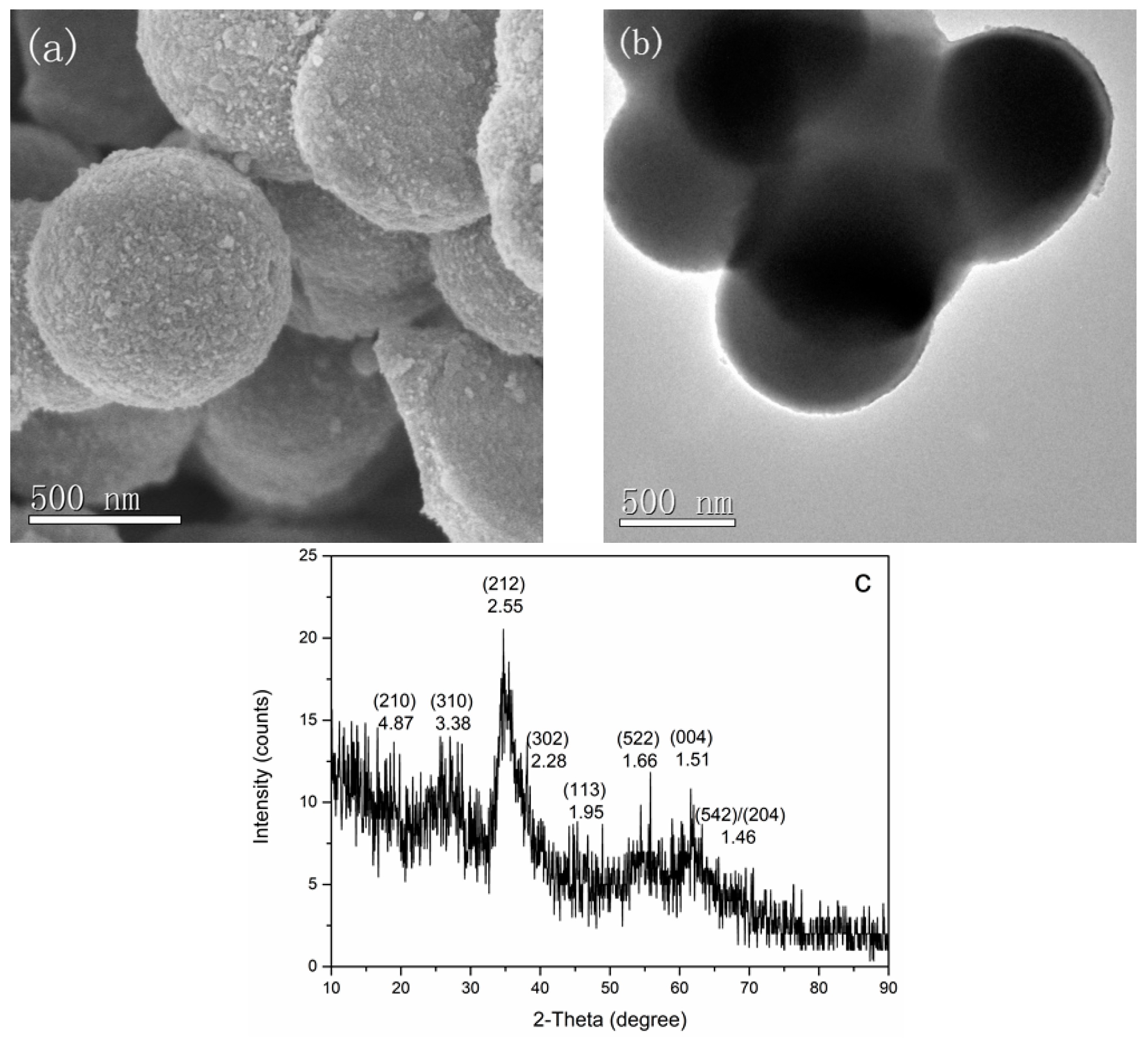Materials 11 01165 g001