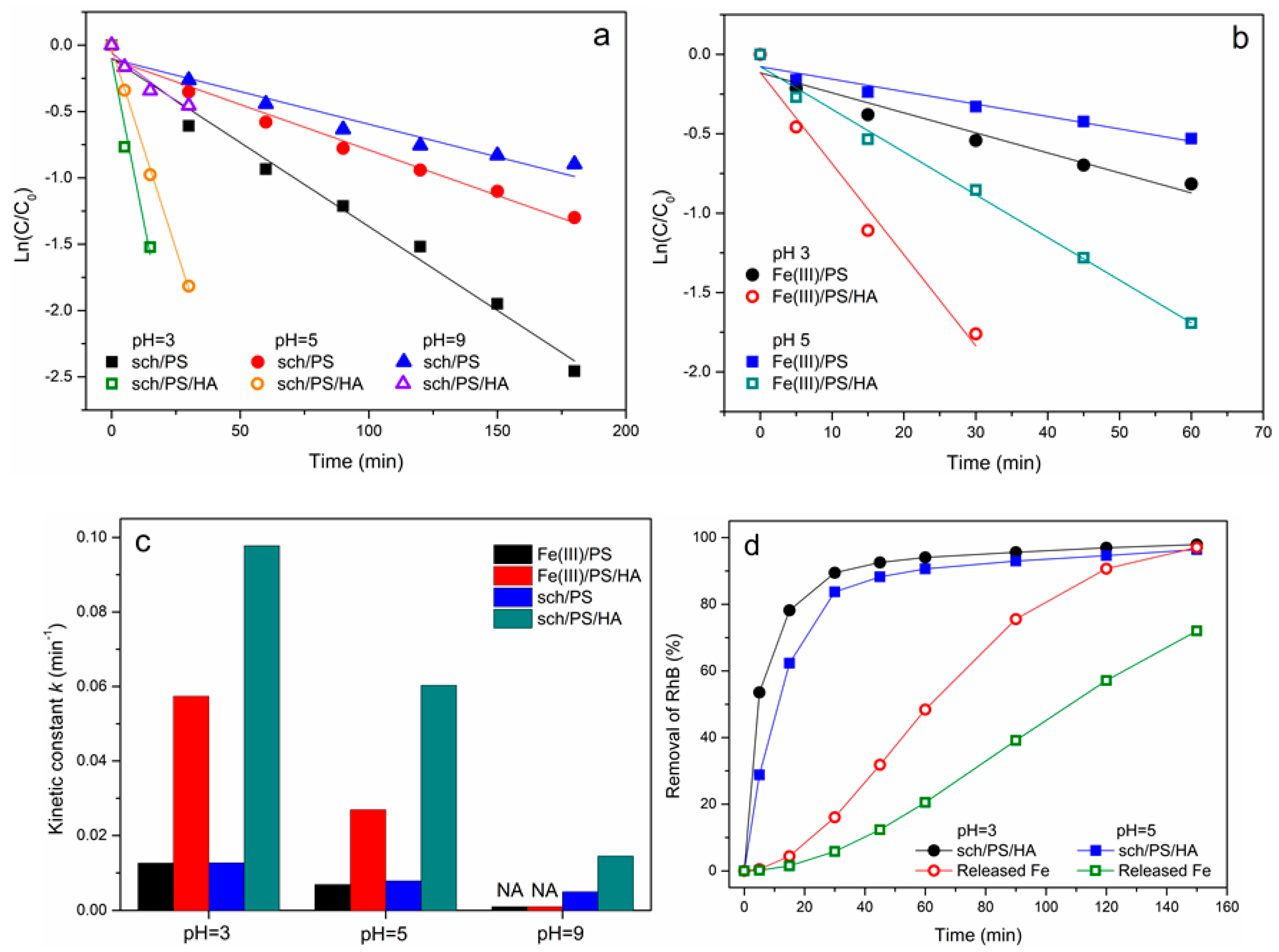 Materials 11 01165 g006