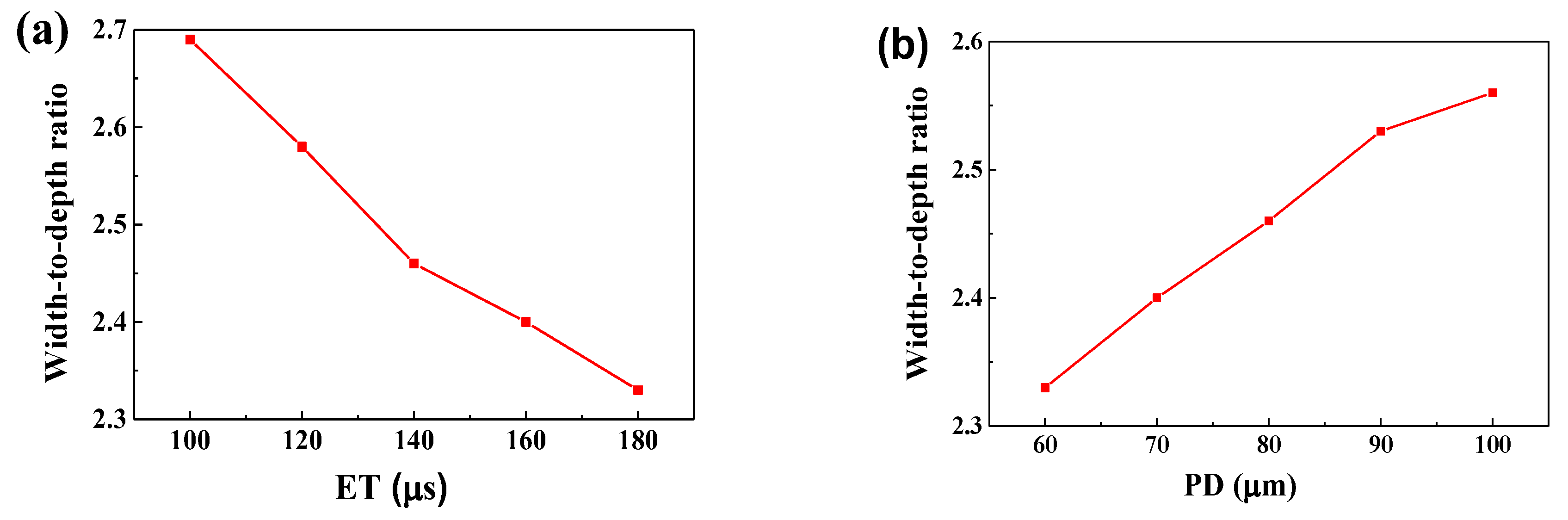 Materials 11 01172 g009 Materials 11 01172 g009