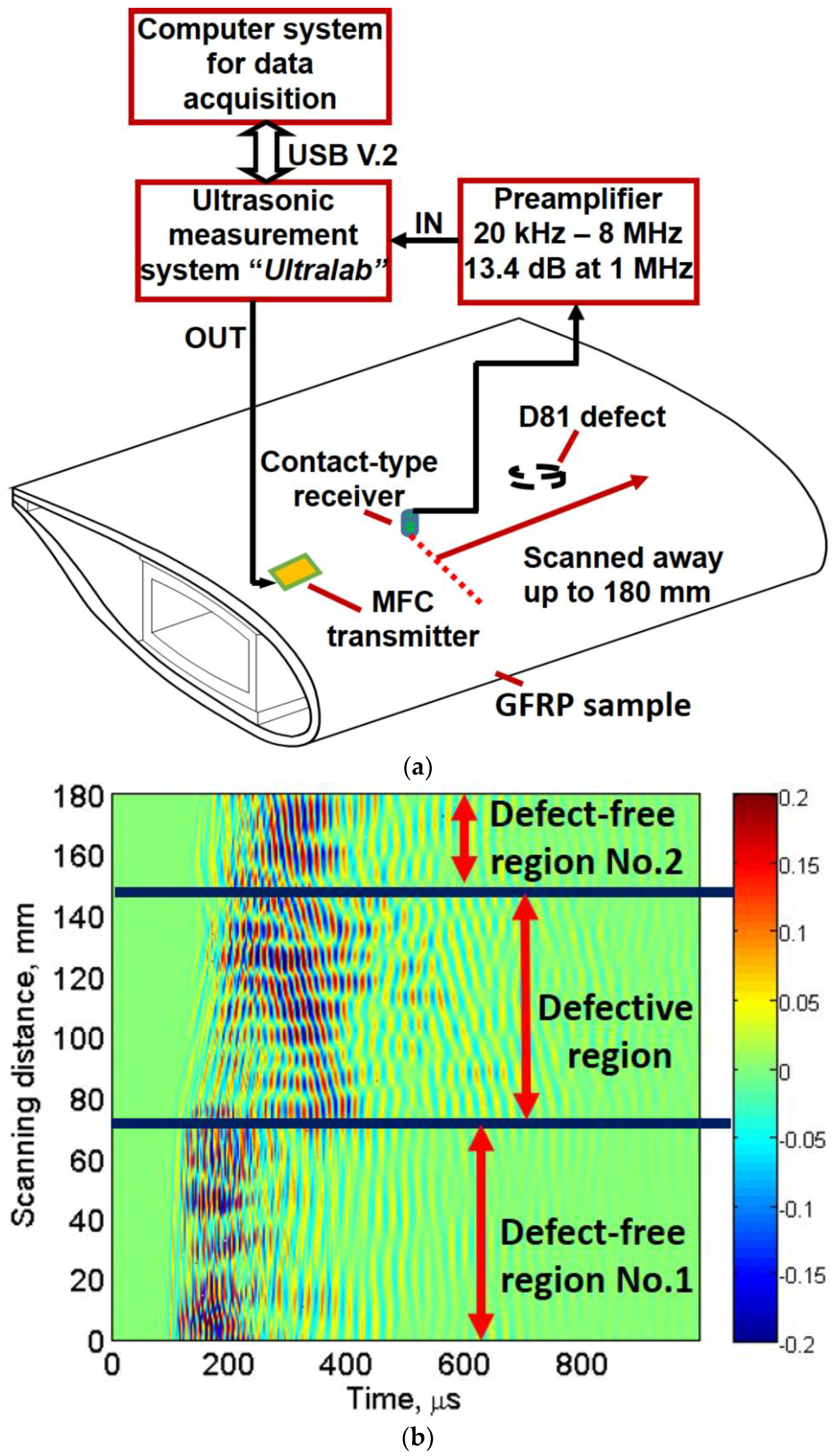 Materials 11 01173 g002 Materials 11 01173 g002