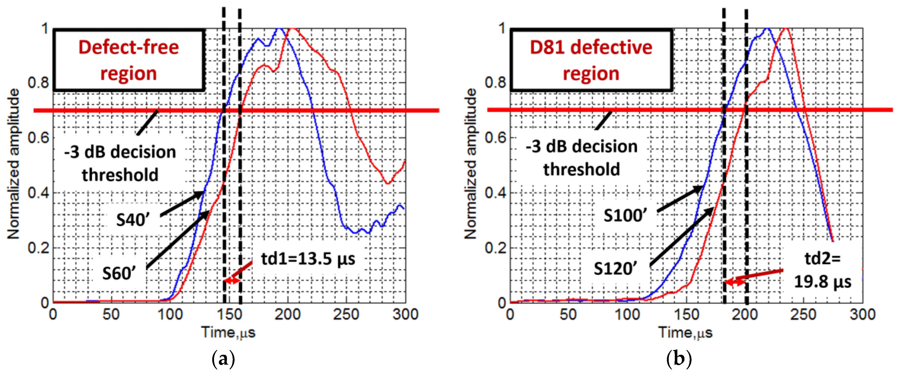 Materials 11 01173 g008 Materials 11 01173 g008