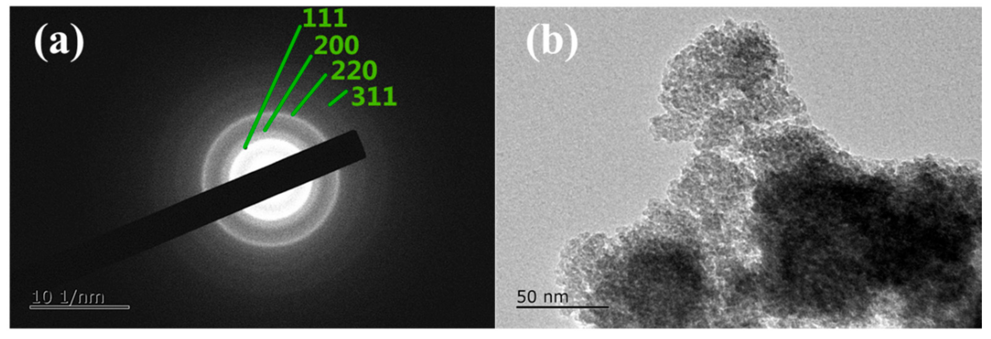 Materials 11 01176 g003a