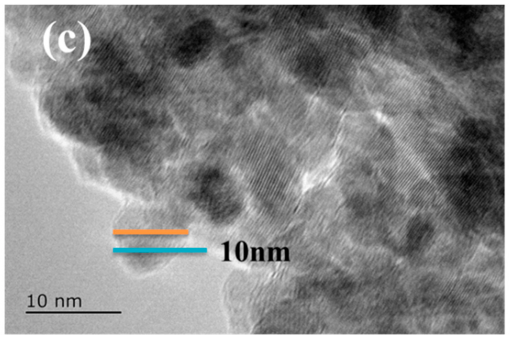 Materials 11 01176 g003b