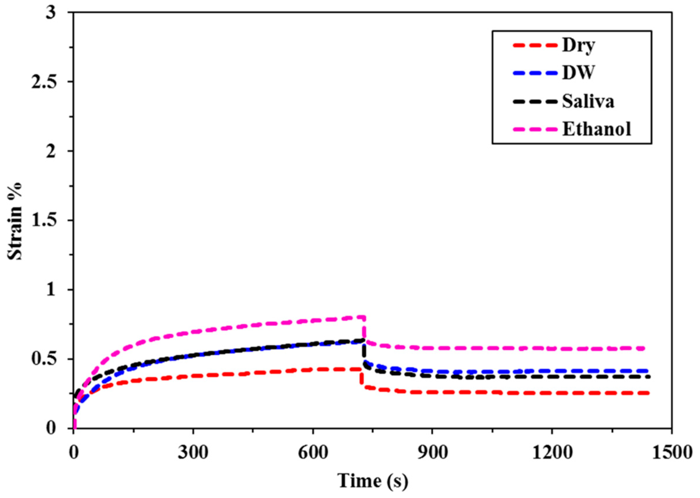 Materials 11 01180 g006 Materials 11 01180 g006