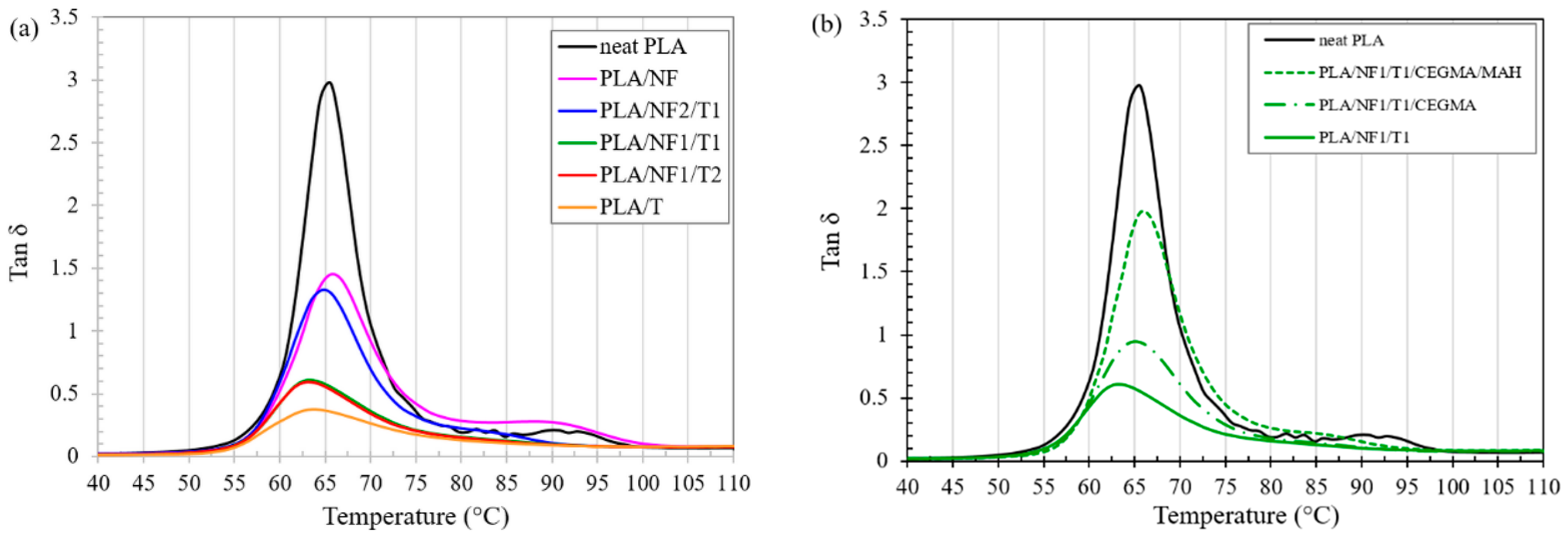 Materials 11 01183 g005