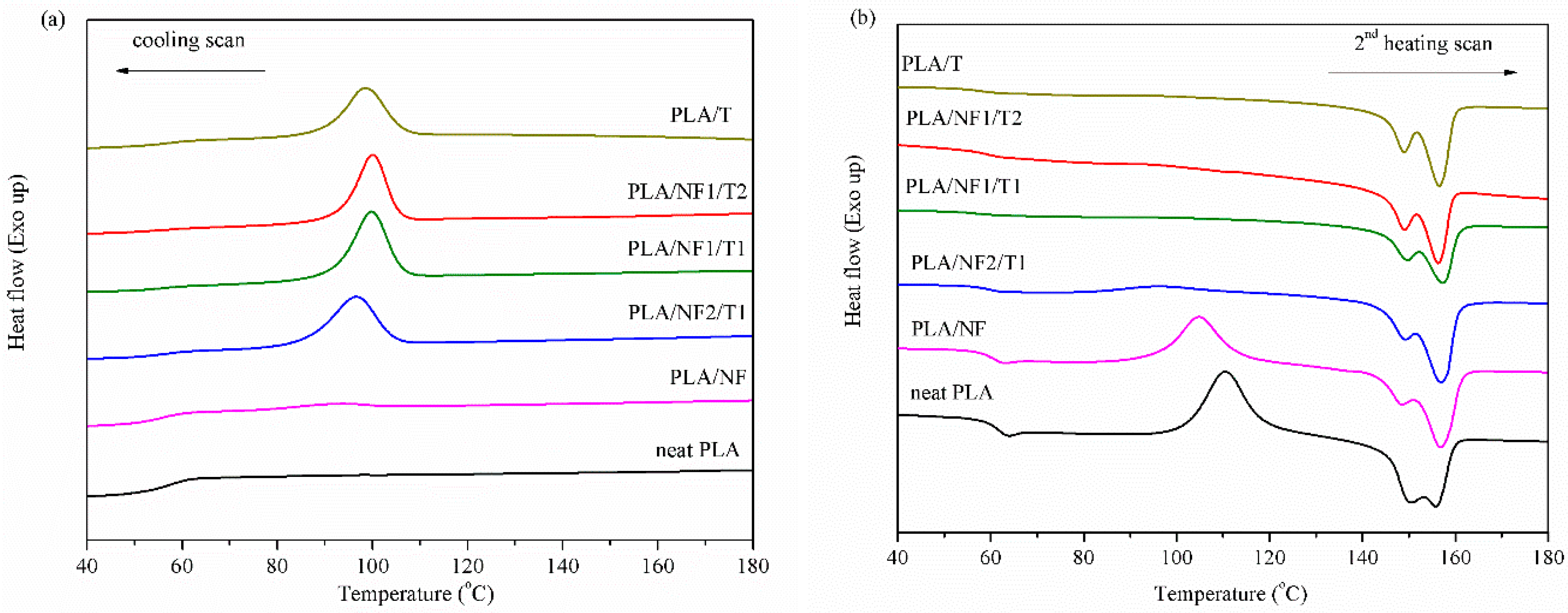 Materials 11 01183 g006