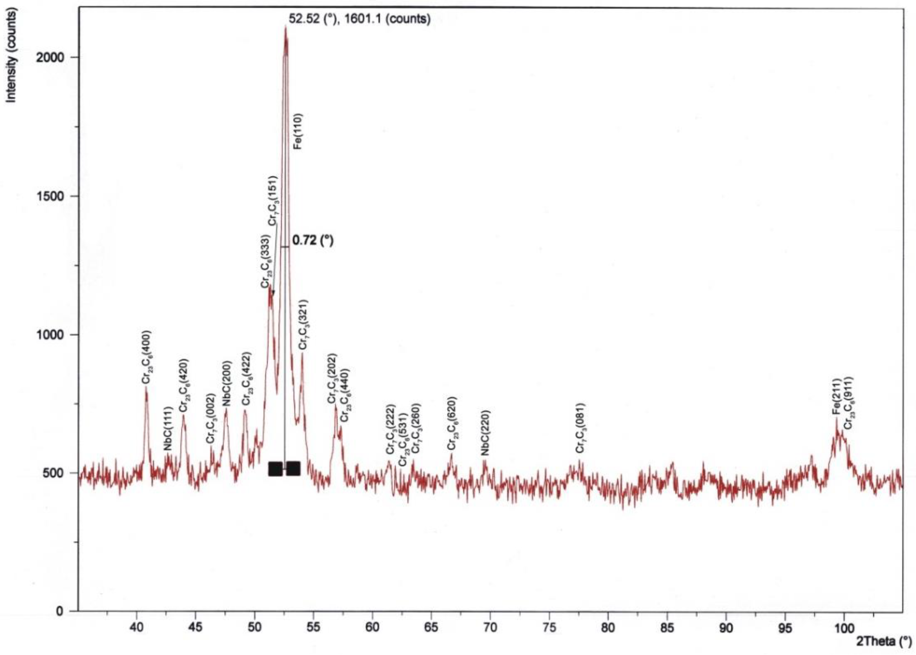 Materials 11 01184 g012