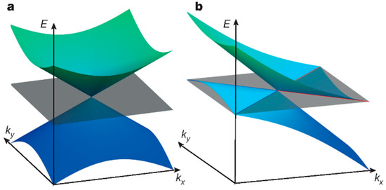 A Review of the Characteristics, Synthesis, and Thermodynamics of Type ...
