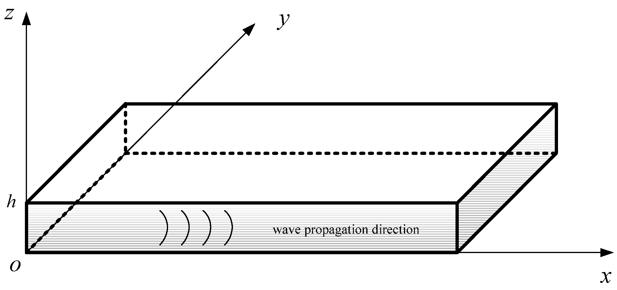 Introduction