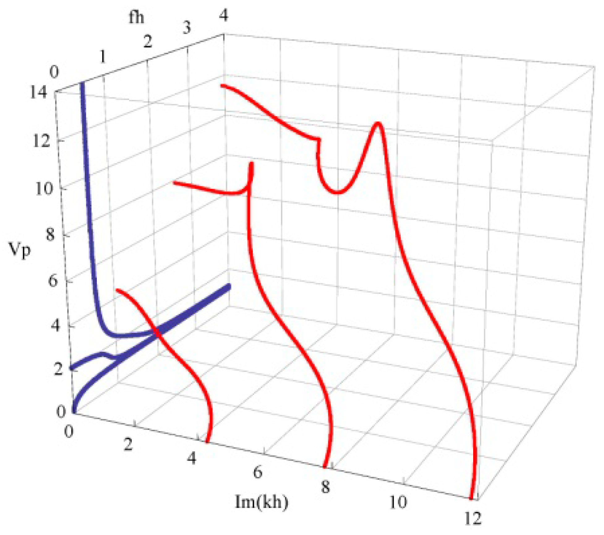 Materials 11 01186 g006