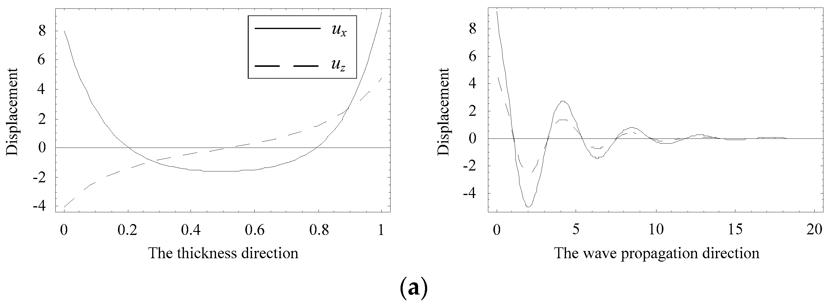 Materials 11 01186 g011a