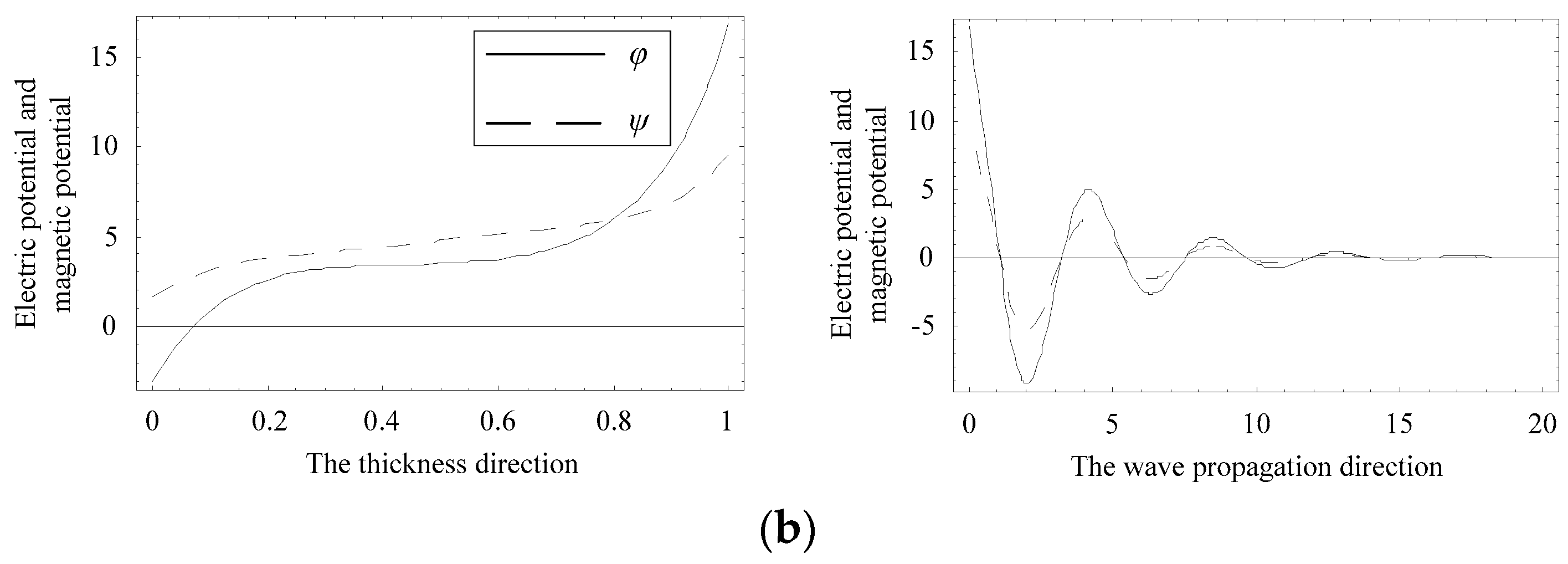 Materials 11 01186 g011b