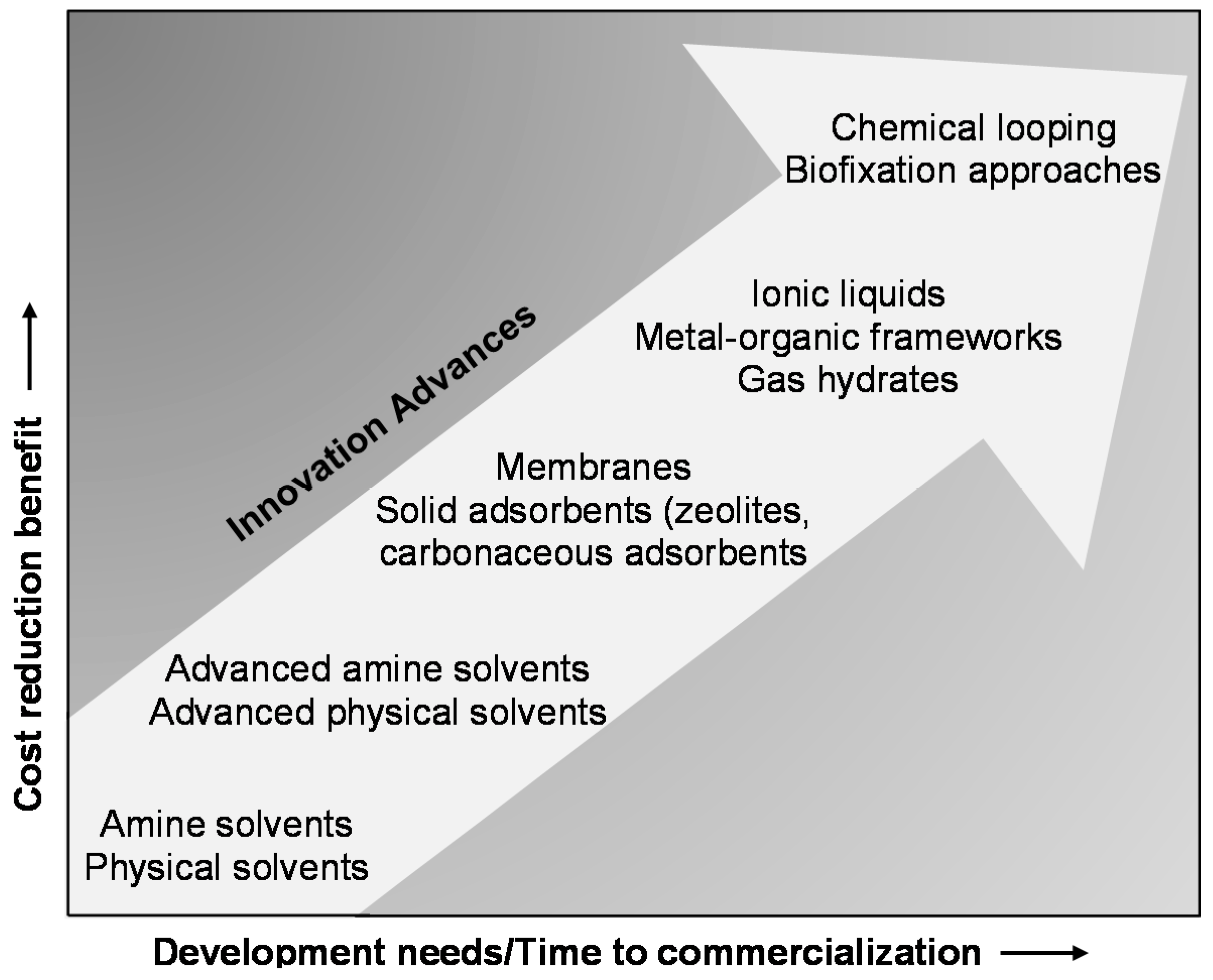 Materials Free Full Text Advanced Chemical Looping - 