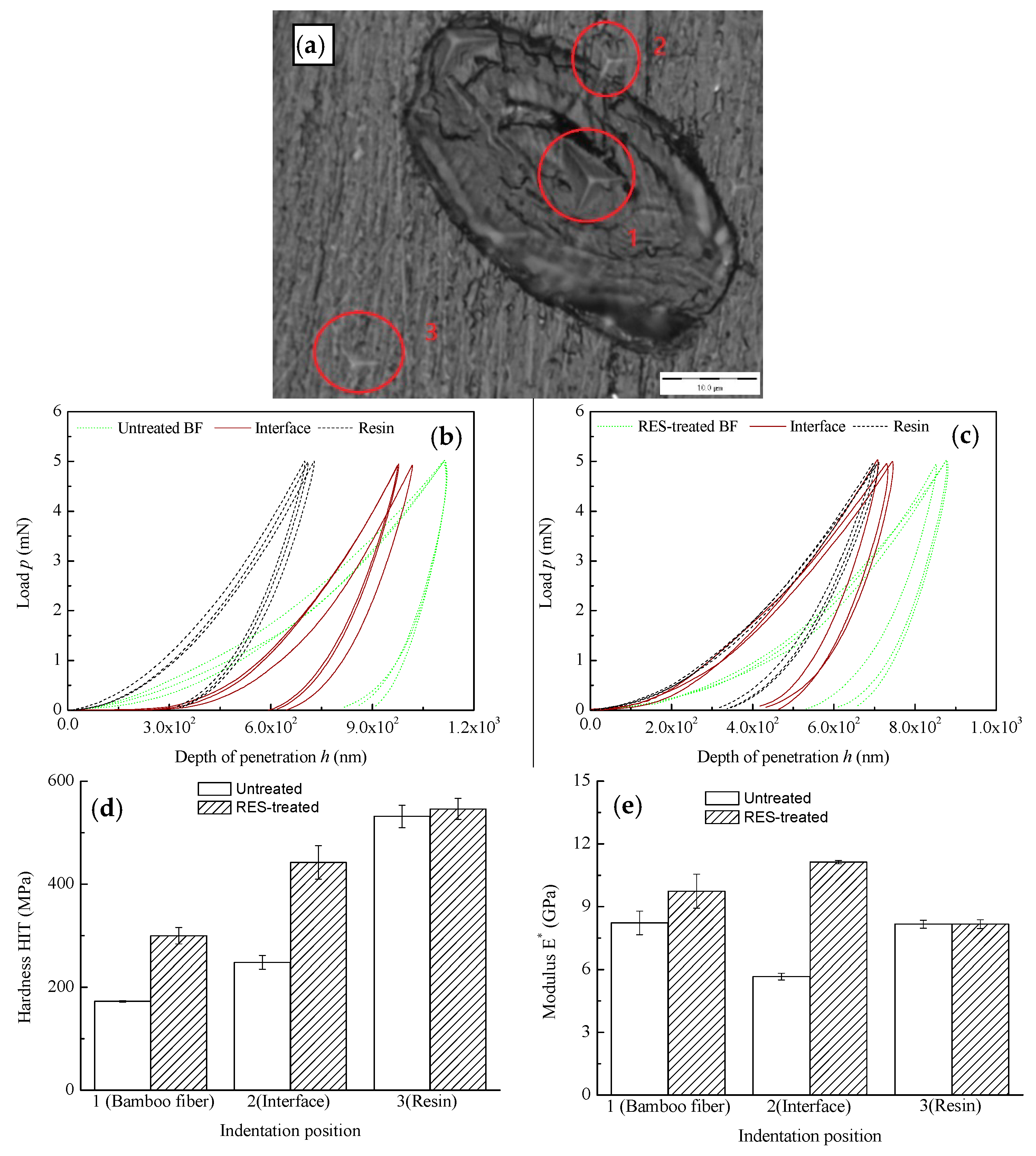 Materials 11 01190 g006