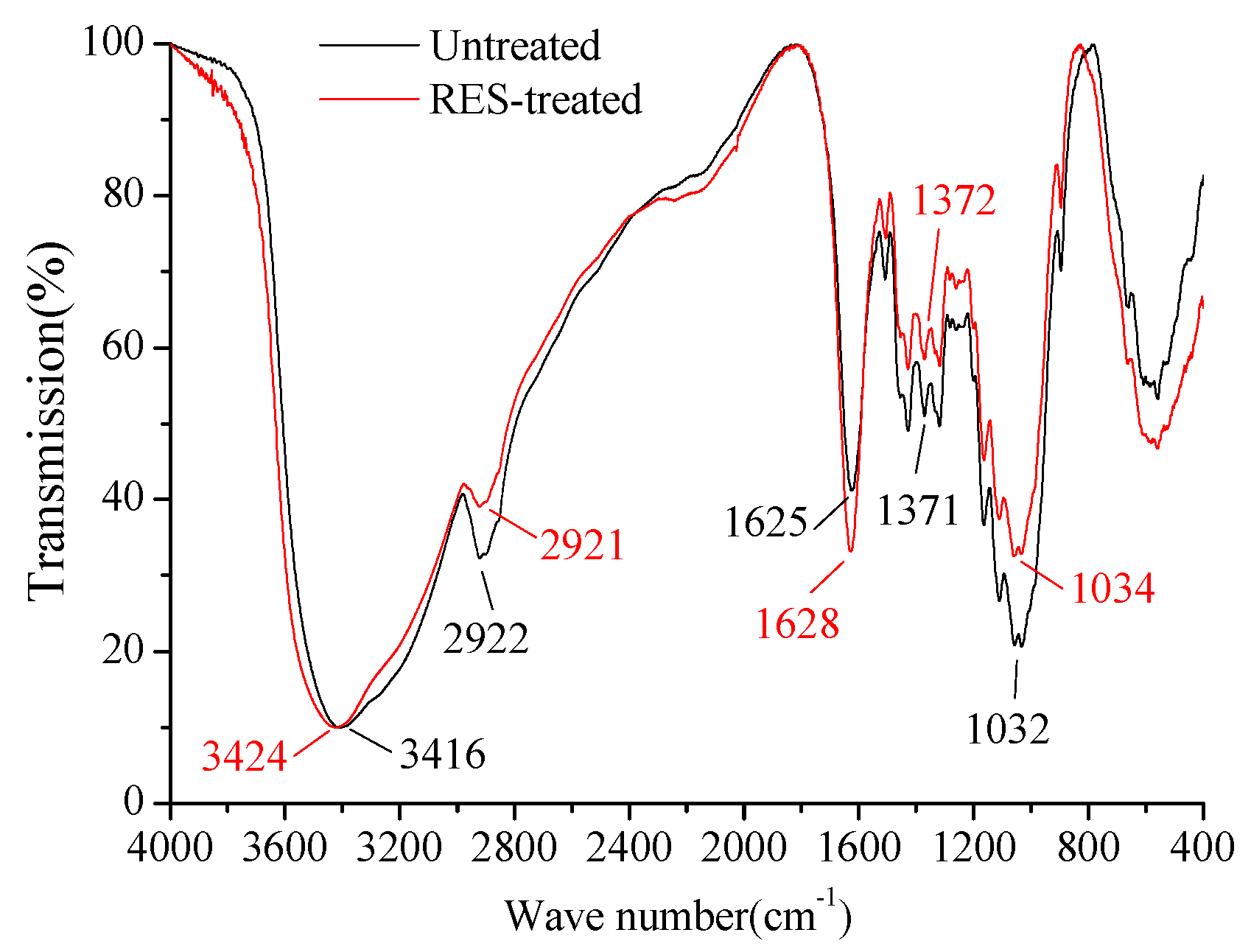 Materials 11 01190 g007