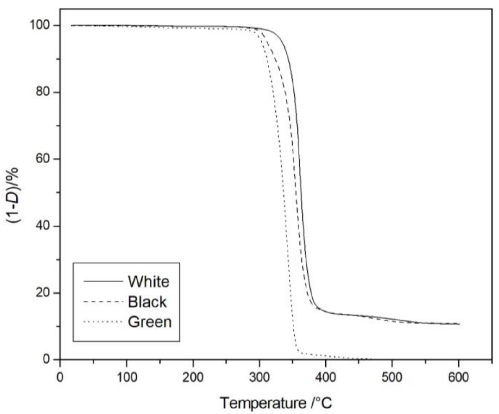 Materials 11 01191 g005 Materials 11 01191 g005