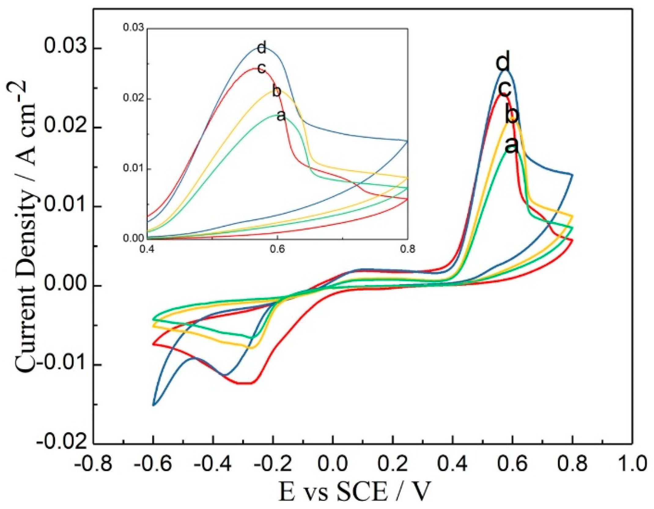 Materials 11 01194 g001