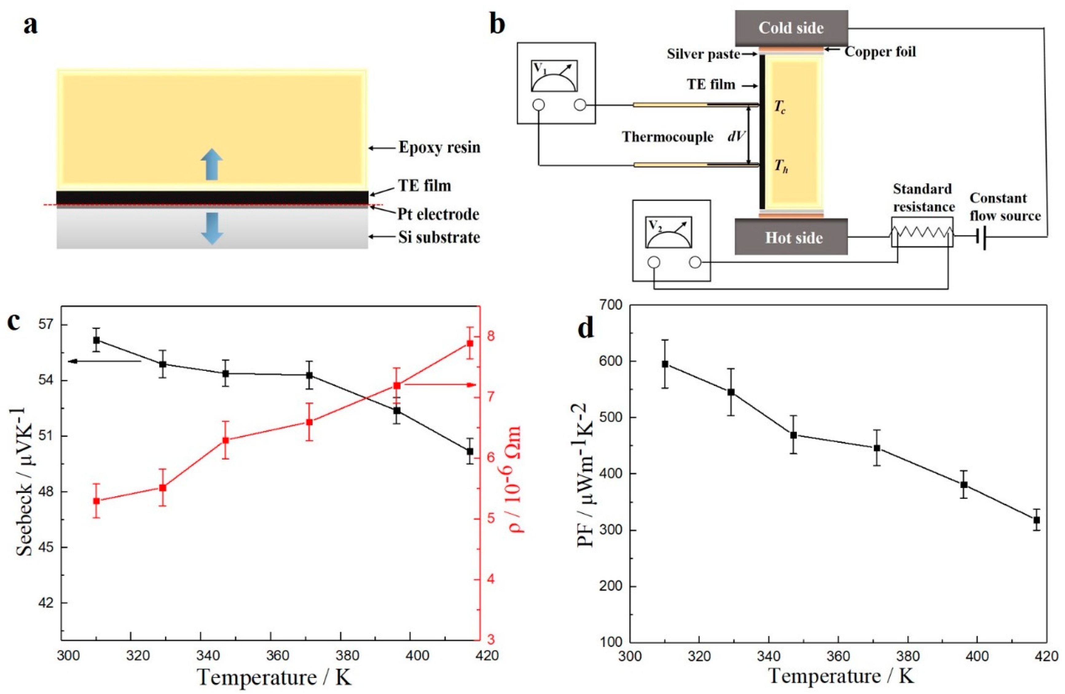 Materials 11 01194 g004