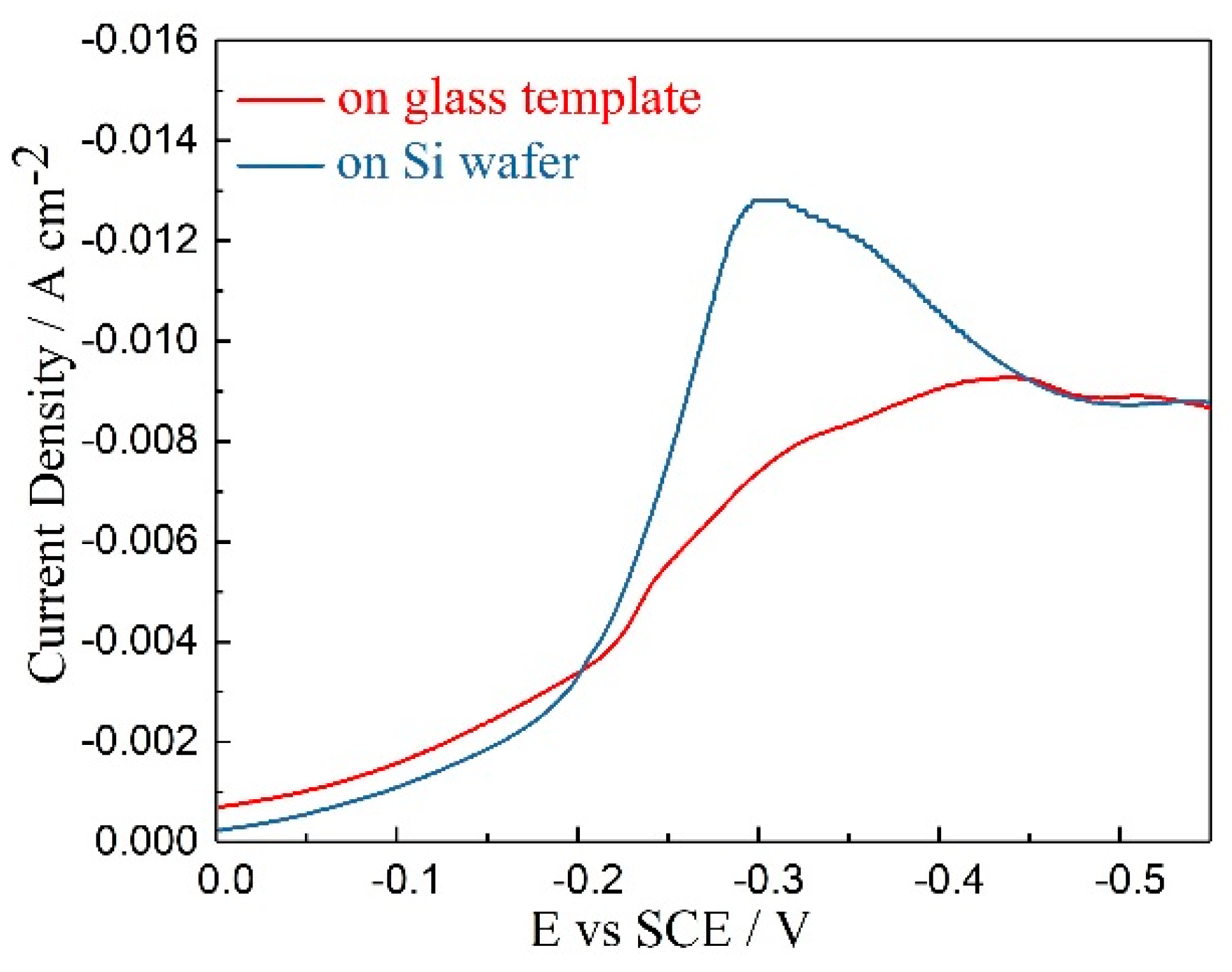 Materials 11 01194 g006
