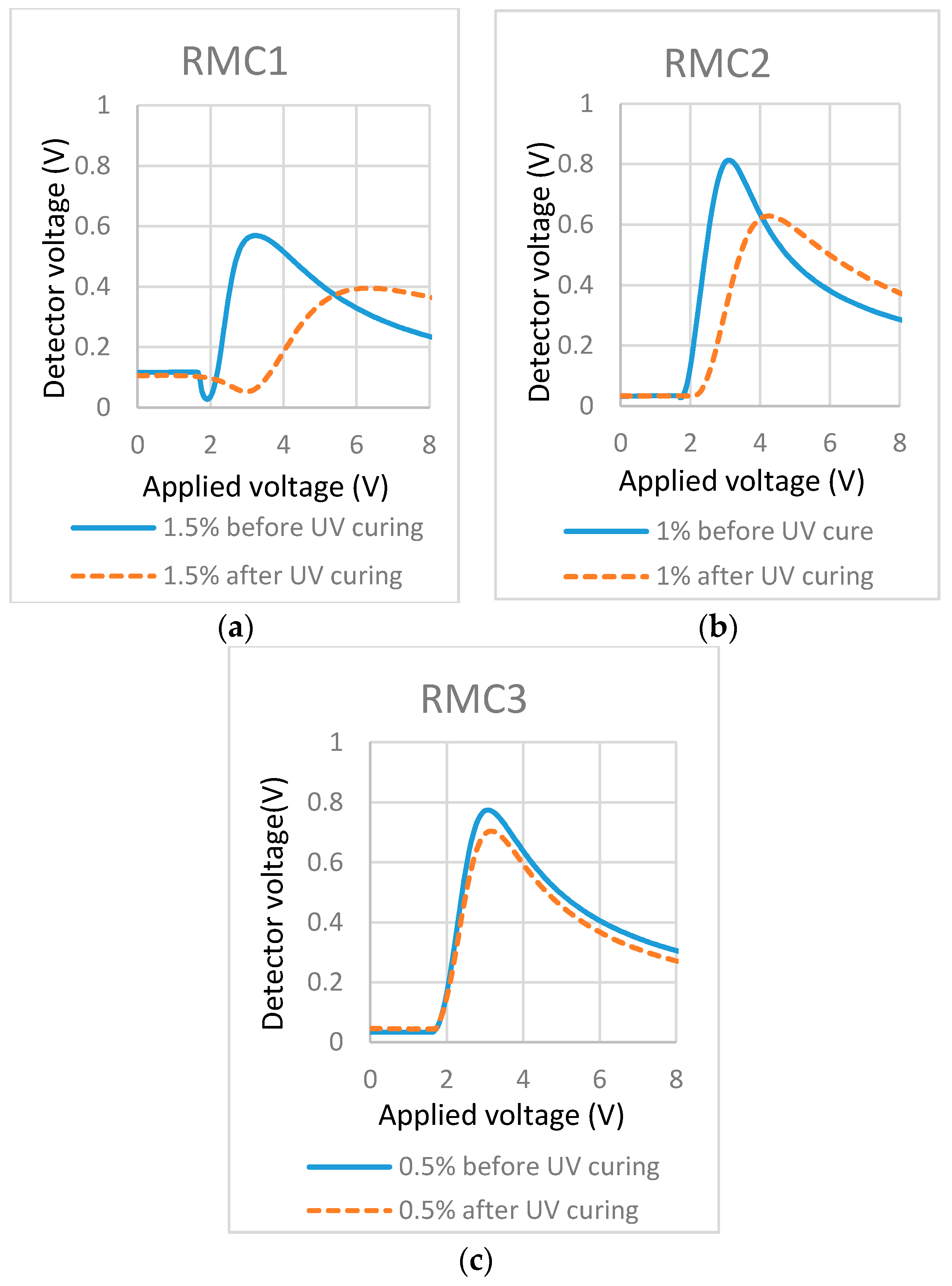 Materials 11 01195 g003