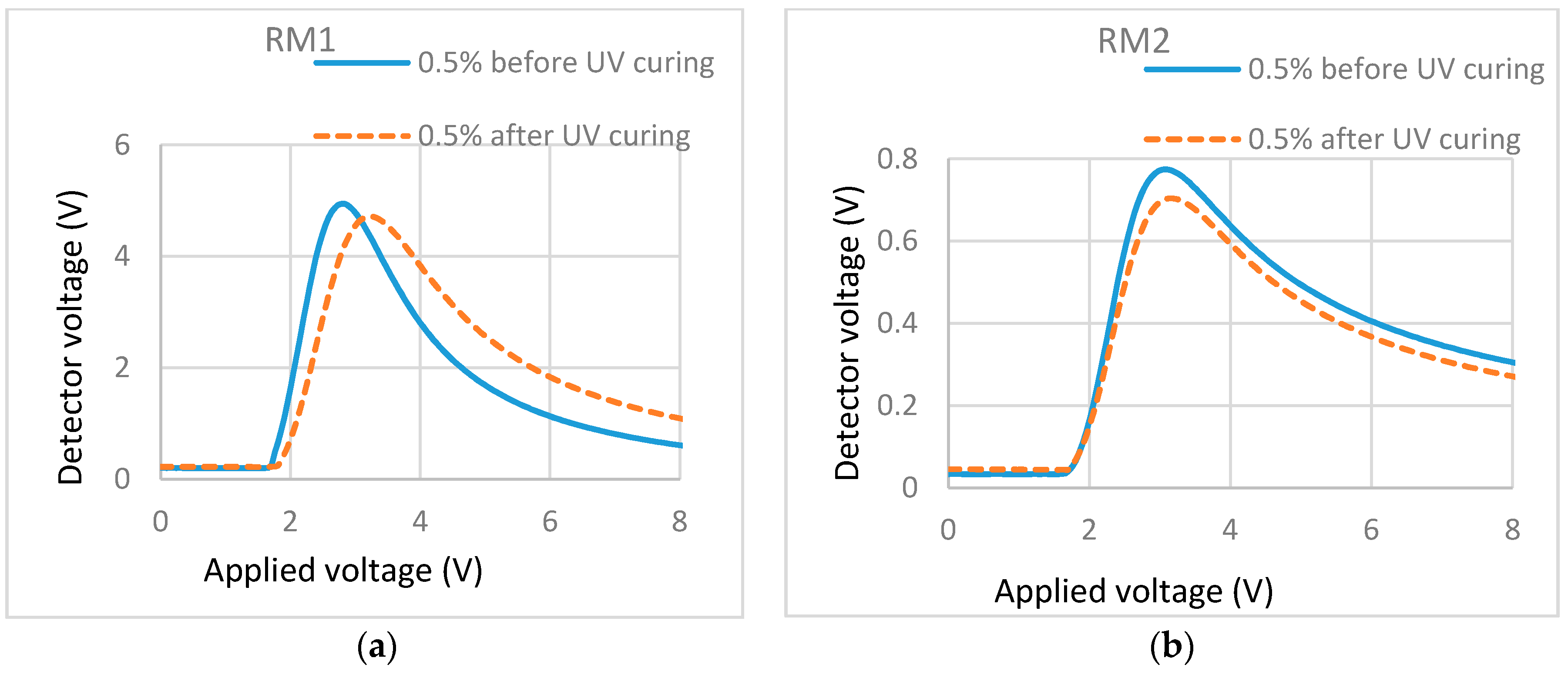 Materials 11 01195 g006