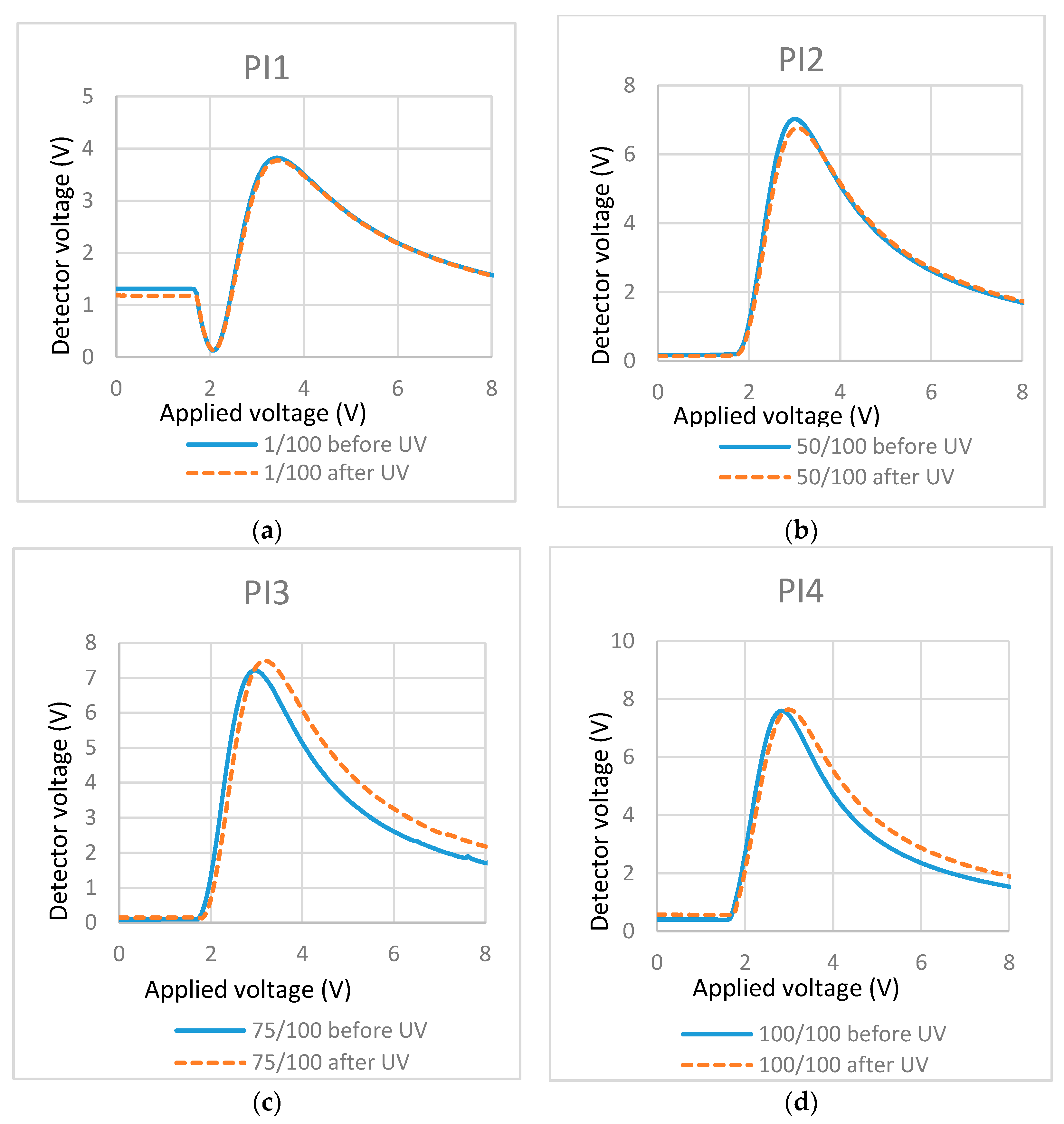 Materials 11 01195 g007