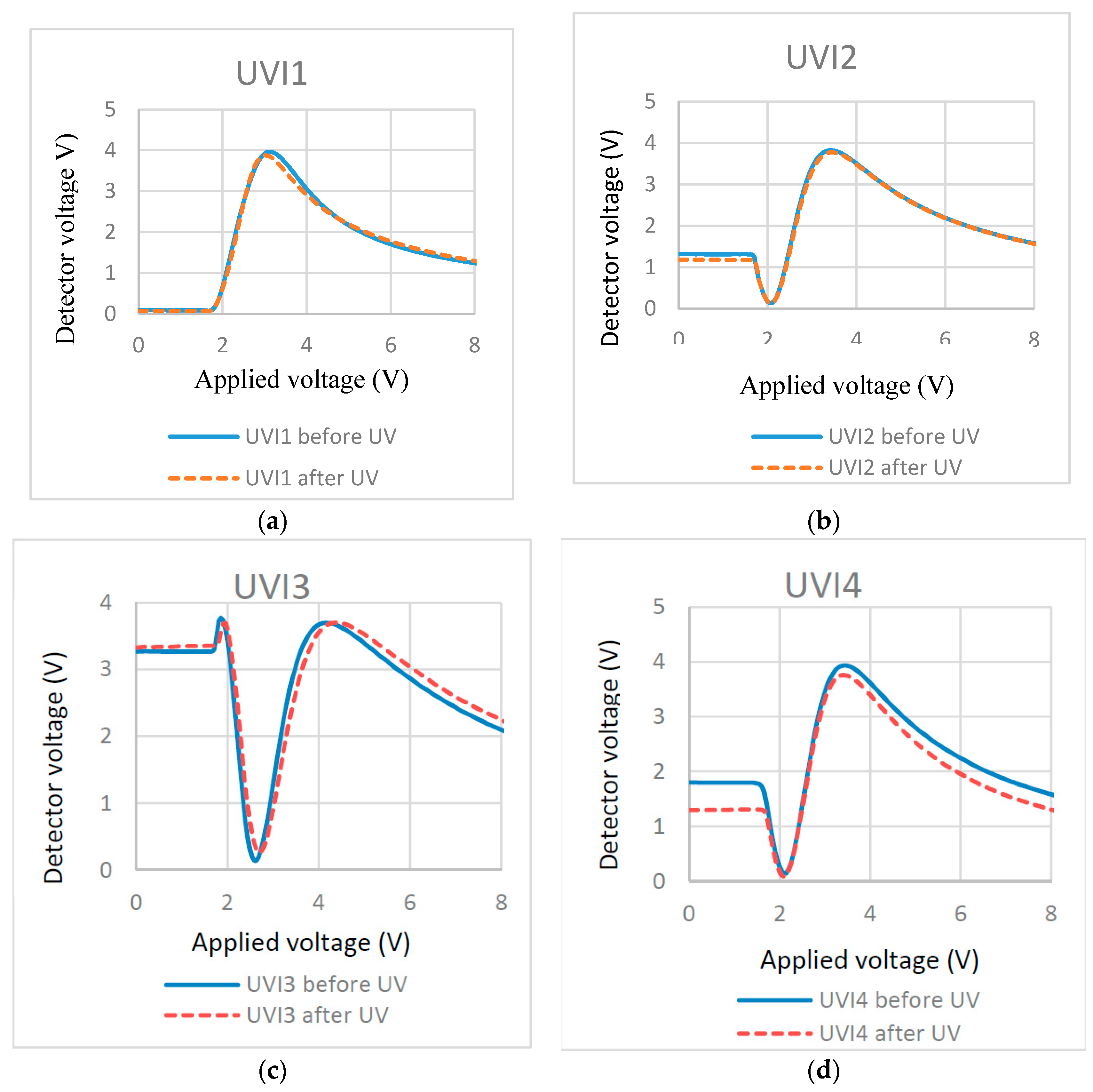 Materials 11 01195 g008