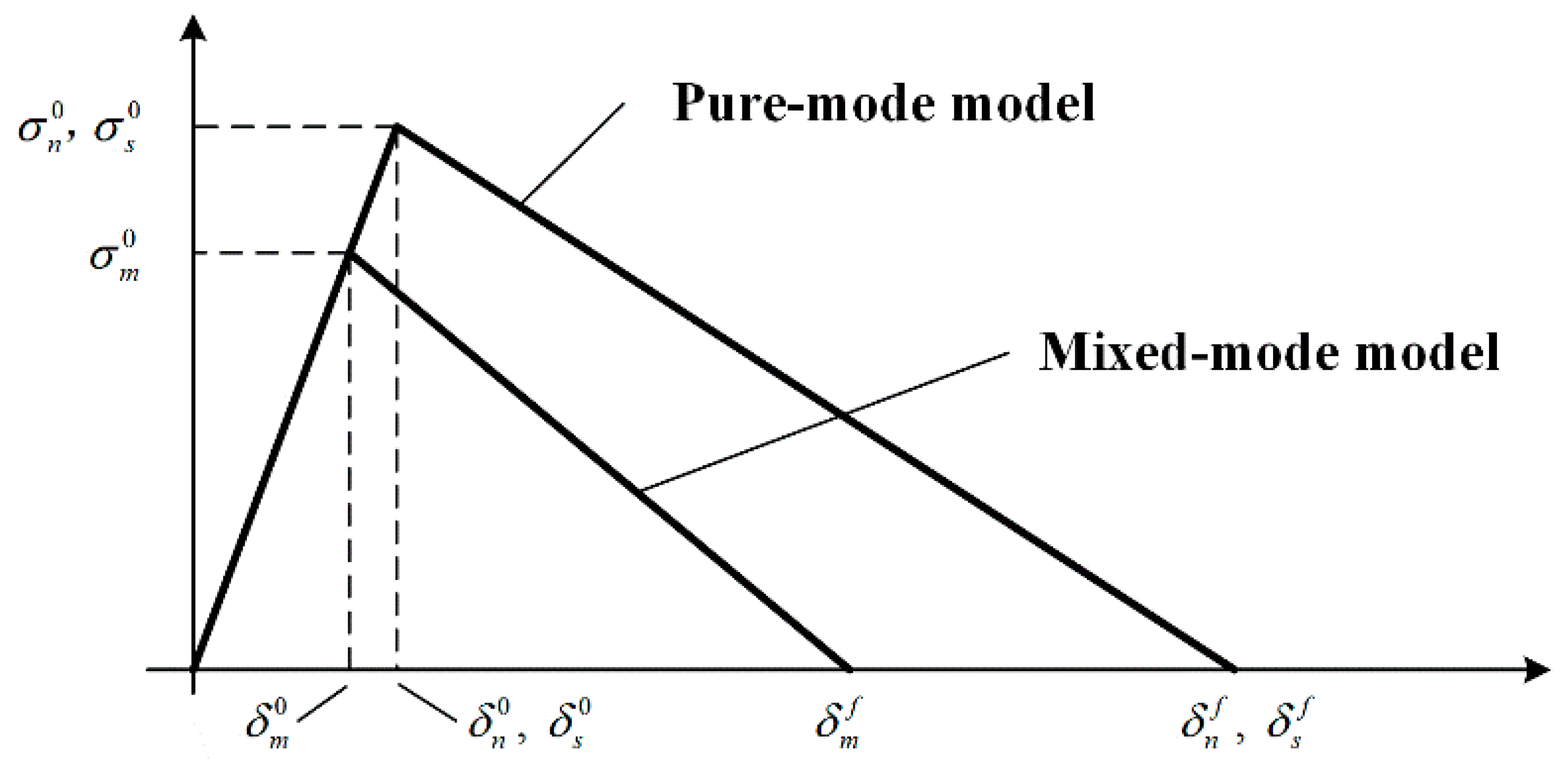 Materials 11 01198 g007 Materials 11 01198 g007