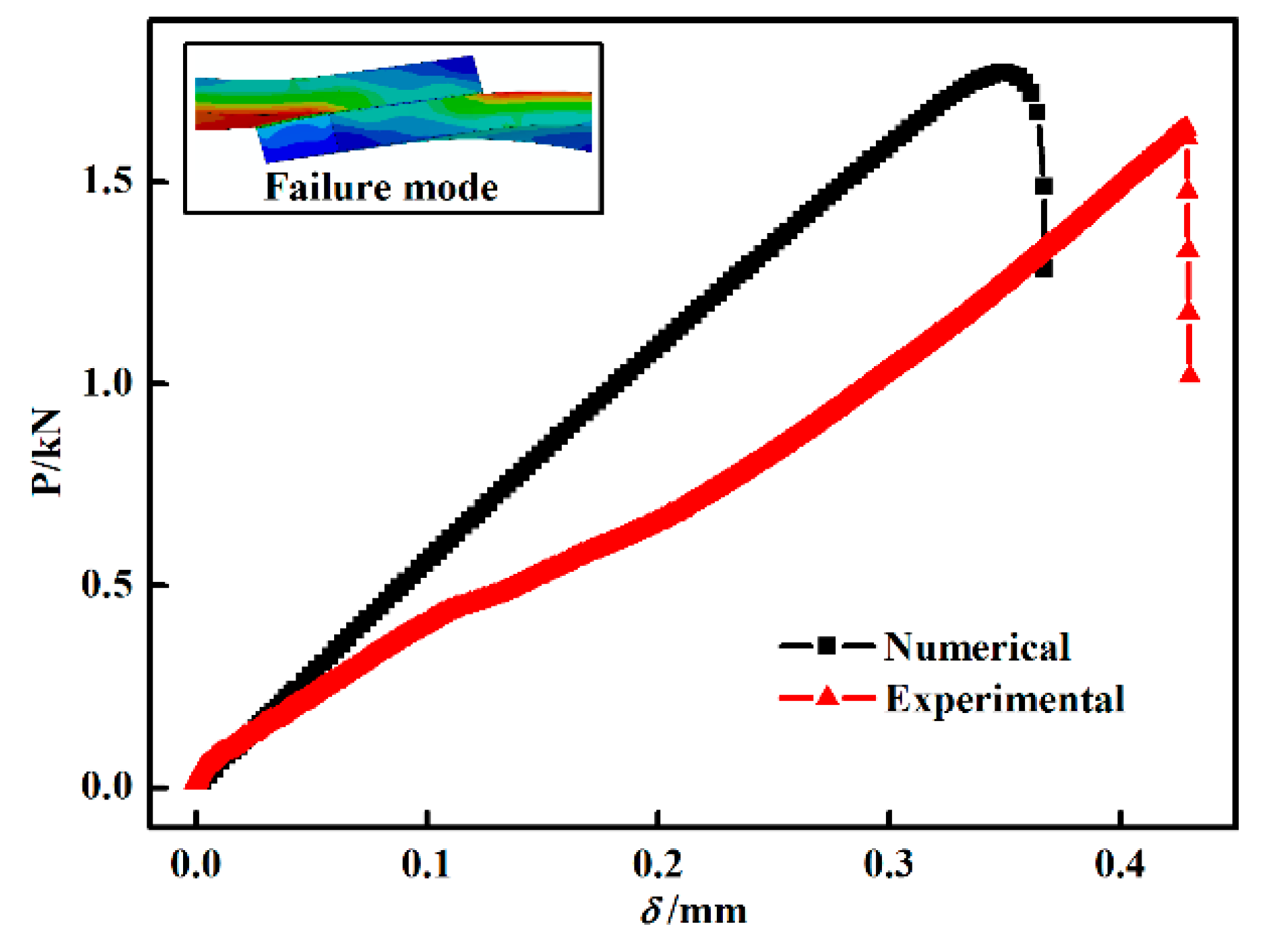 Materials 11 01198 g009 Materials 11 01198 g009