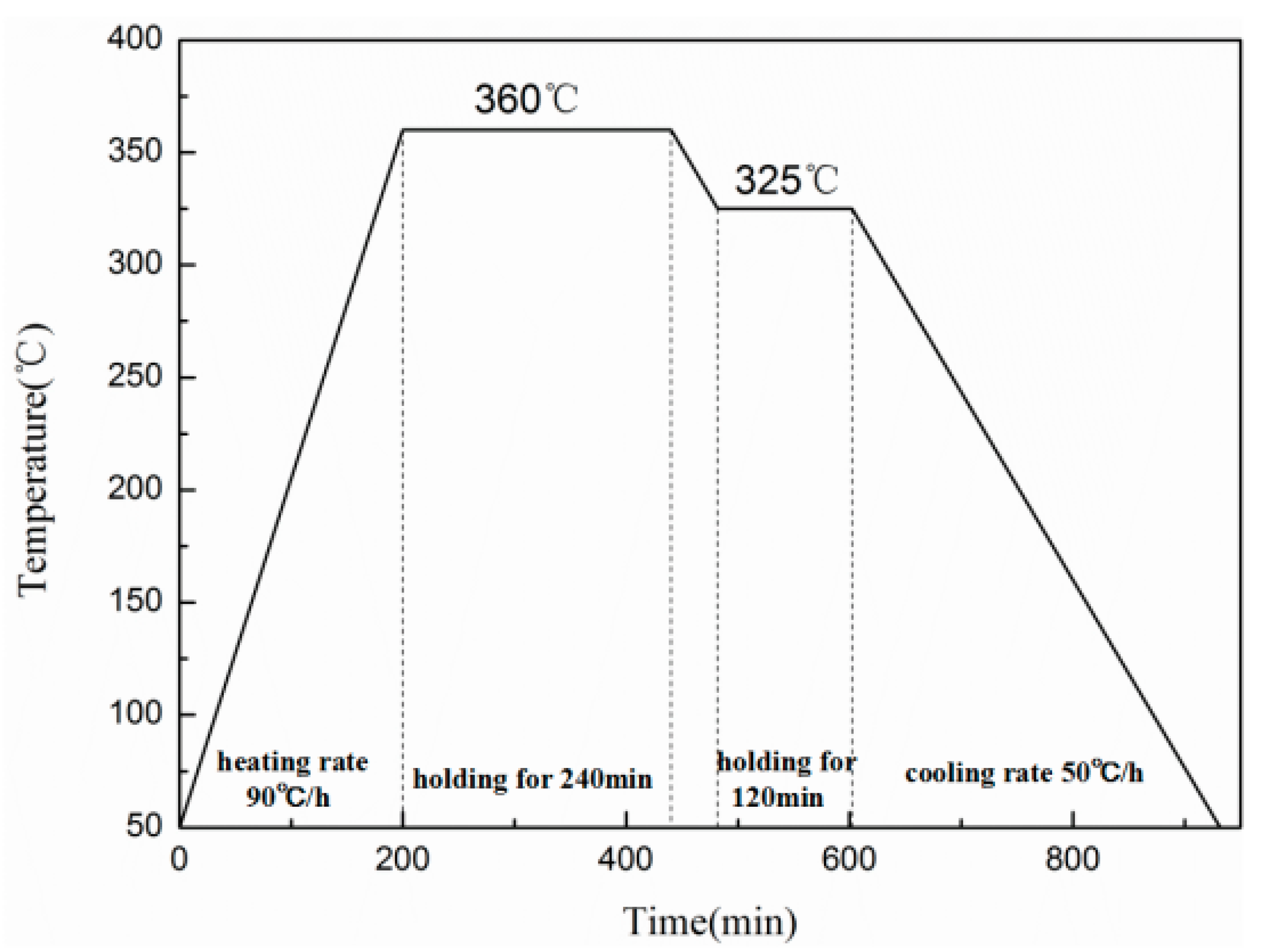 Materials 11 01200 g002