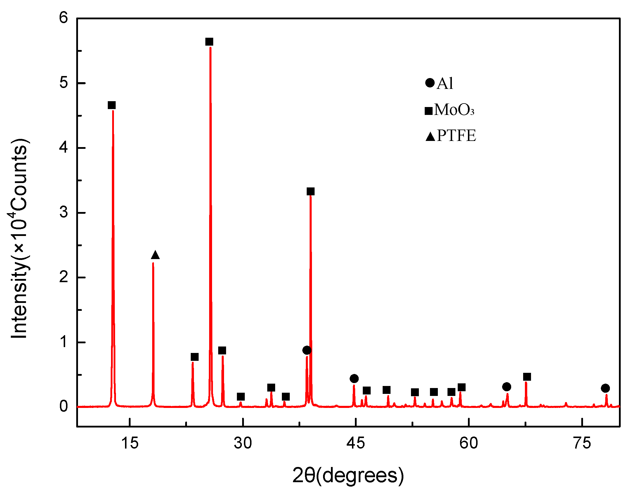 Materials 11 01200 g006
