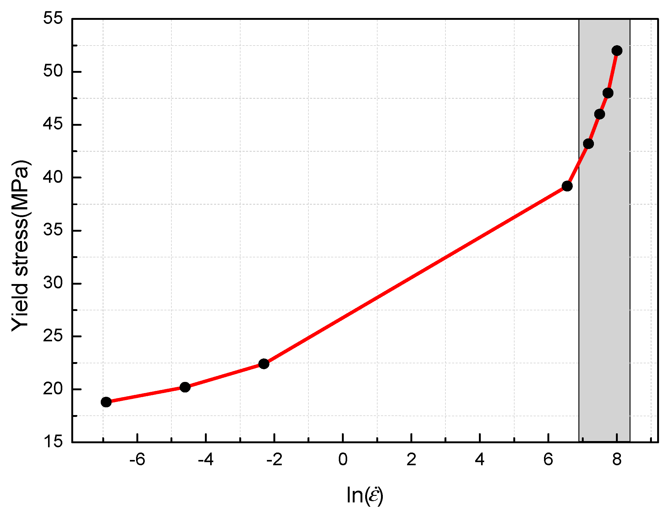 Materials 11 01200 g009