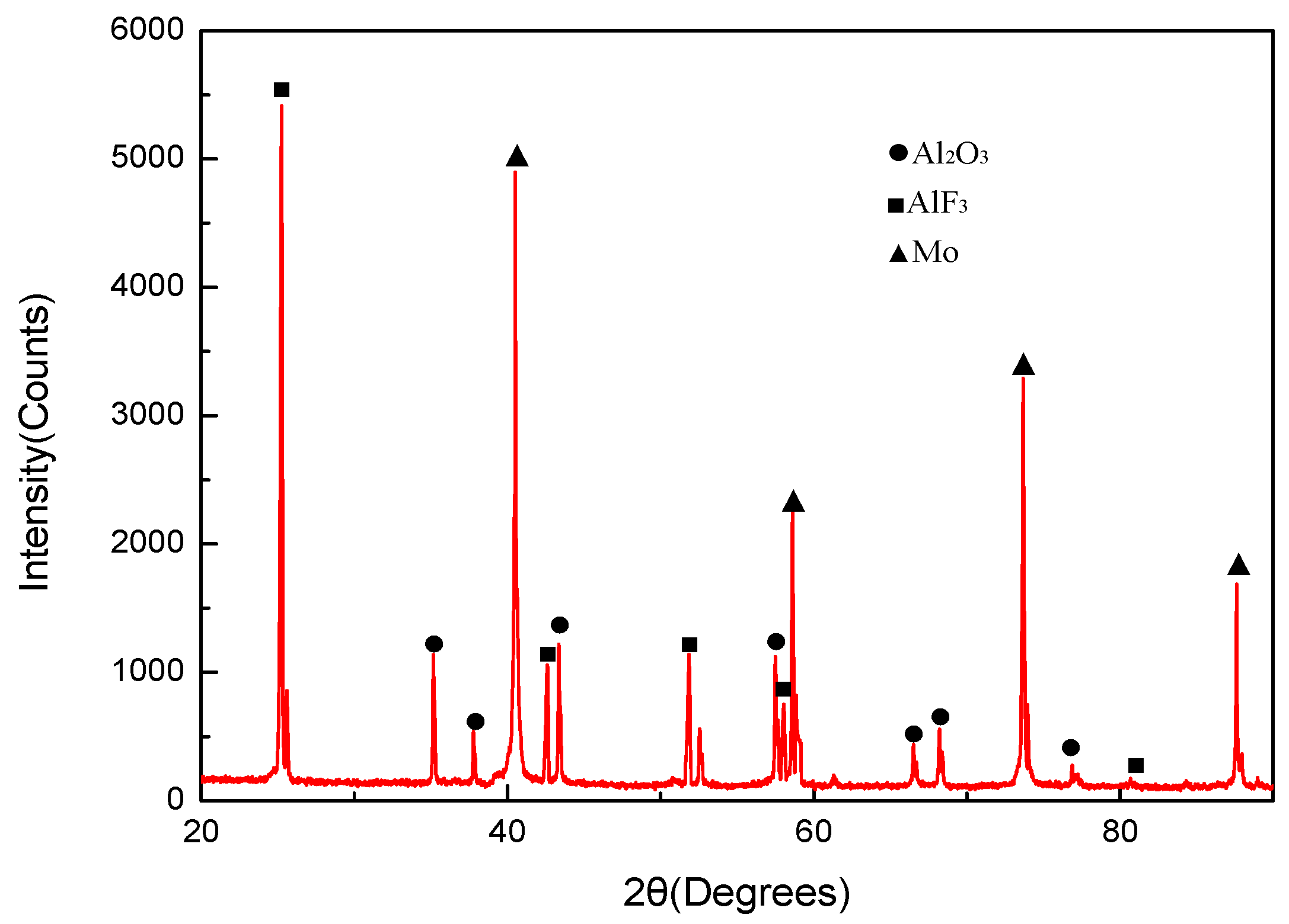 Materials 11 01200 g014