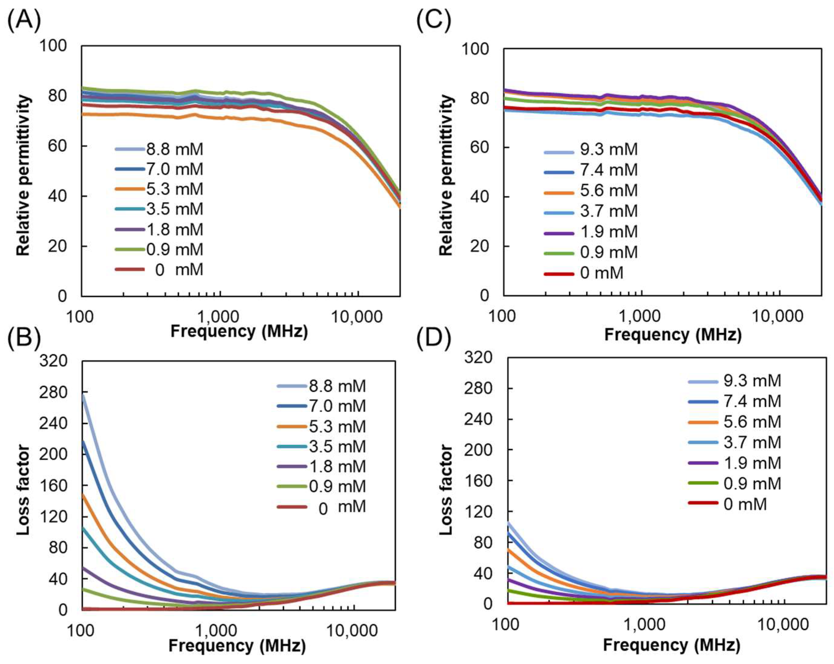 Materials 11 01202 g001