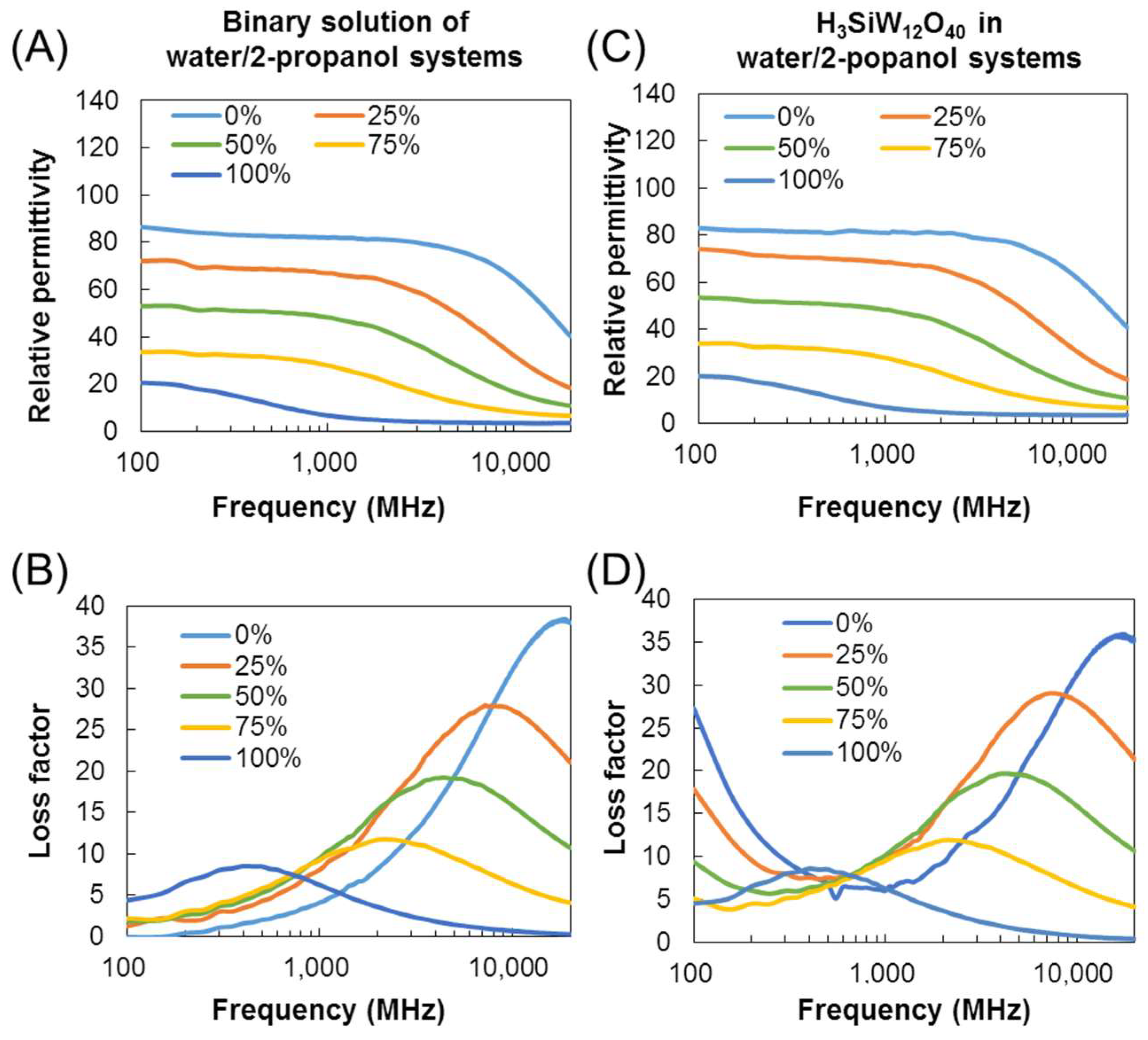 Materials 11 01202 g002 Materials 11 01202 g002
