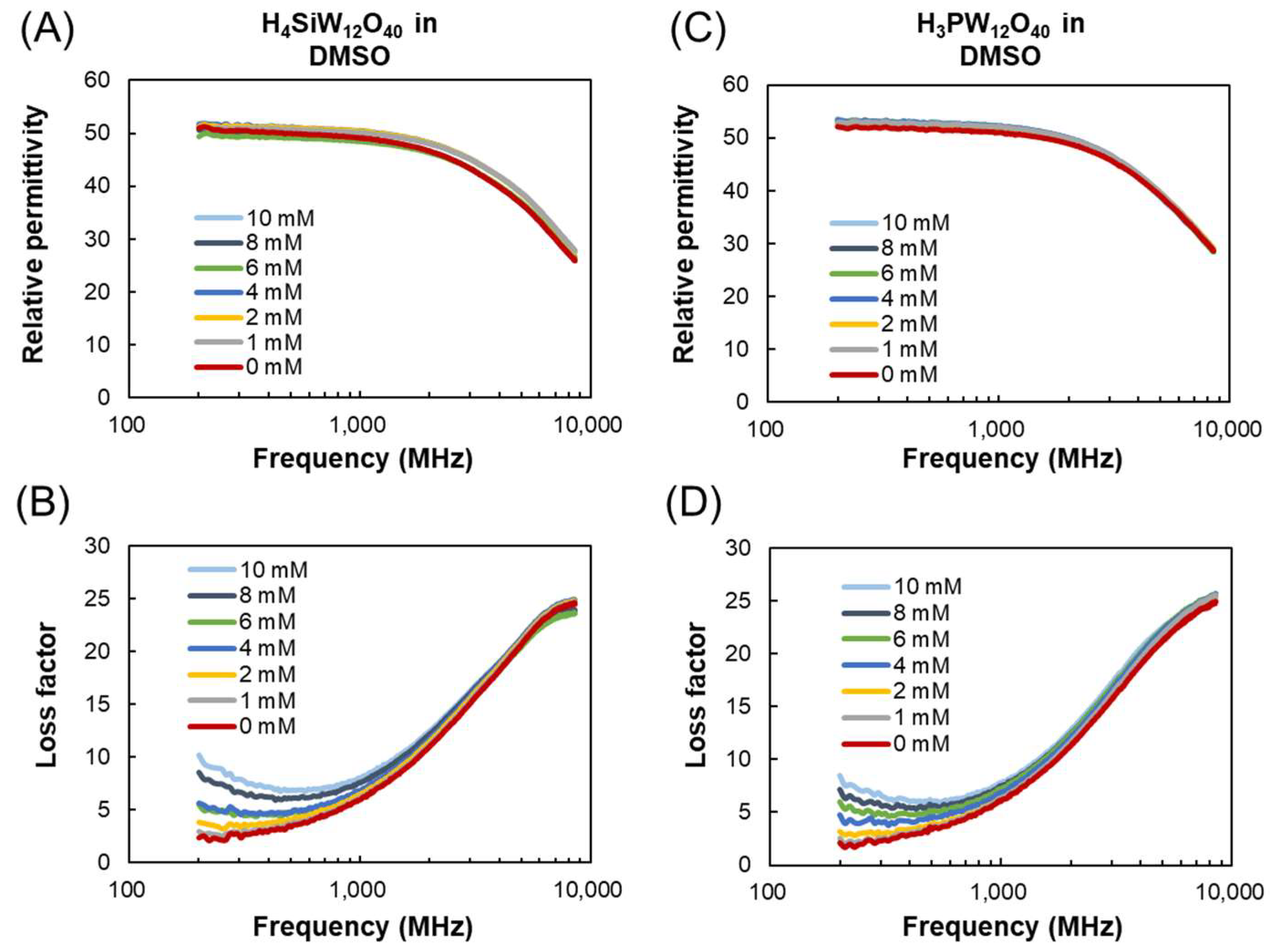 Materials 11 01202 g003