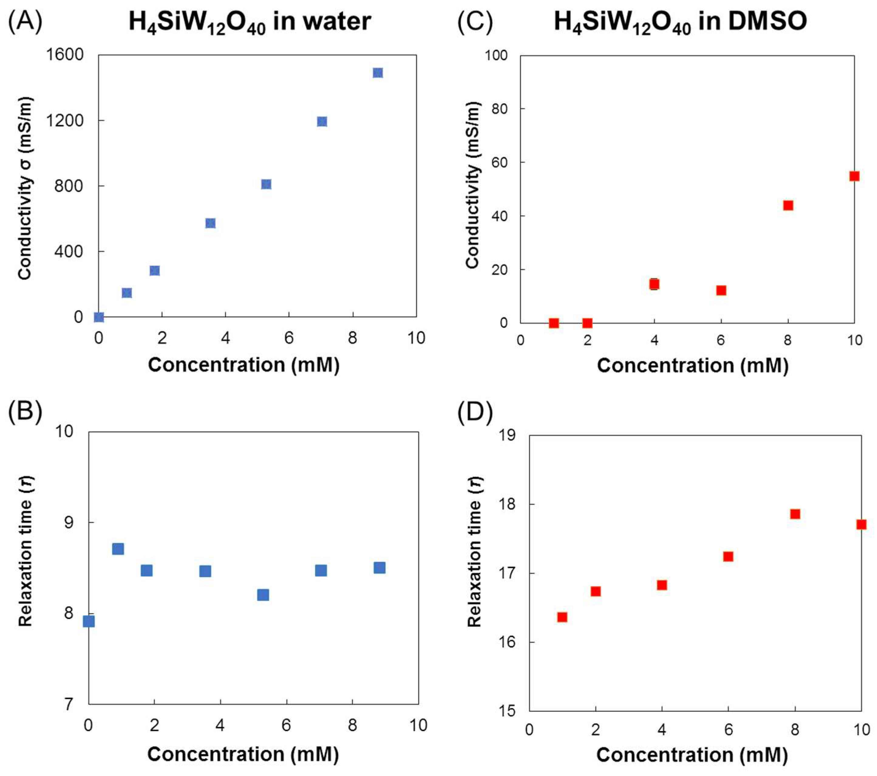 Materials 11 01202 g004