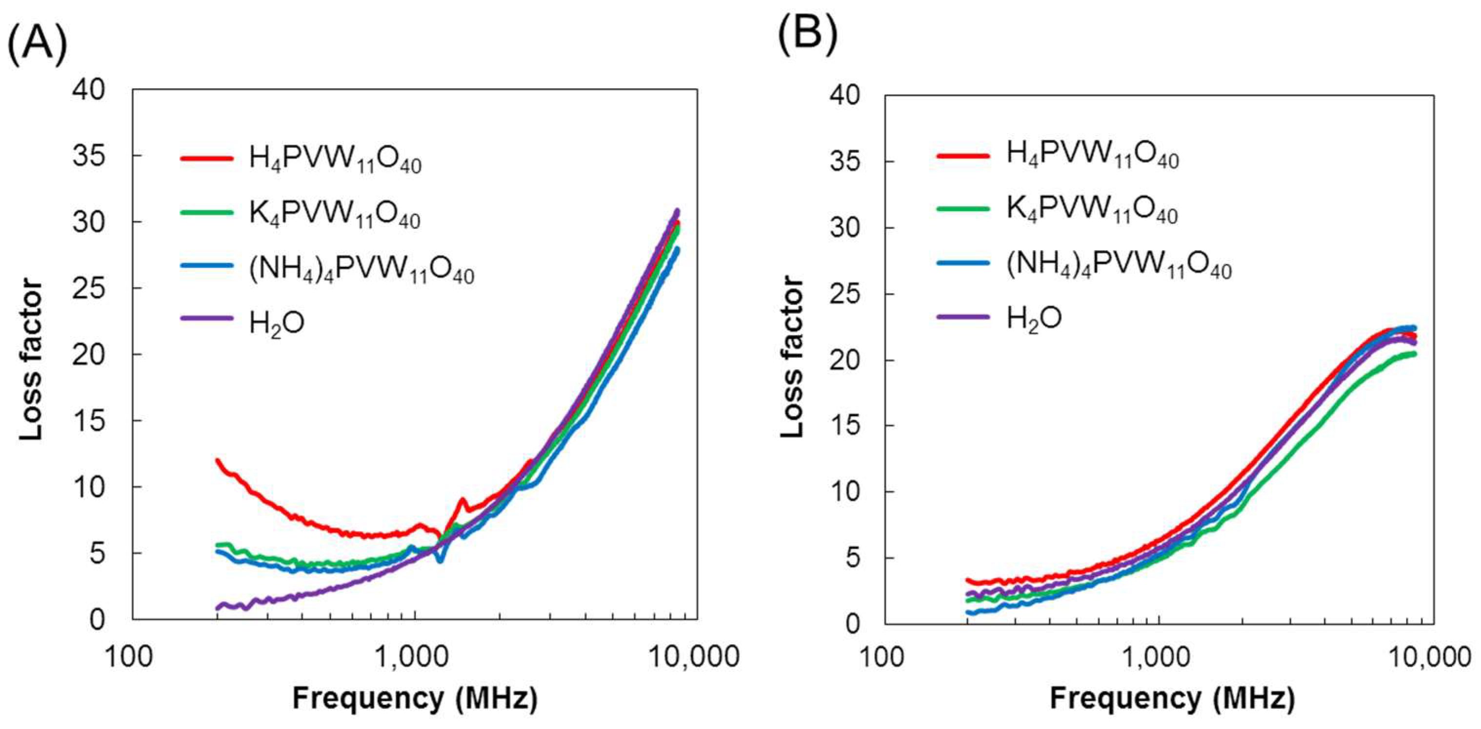 Materials 11 01202 g007
