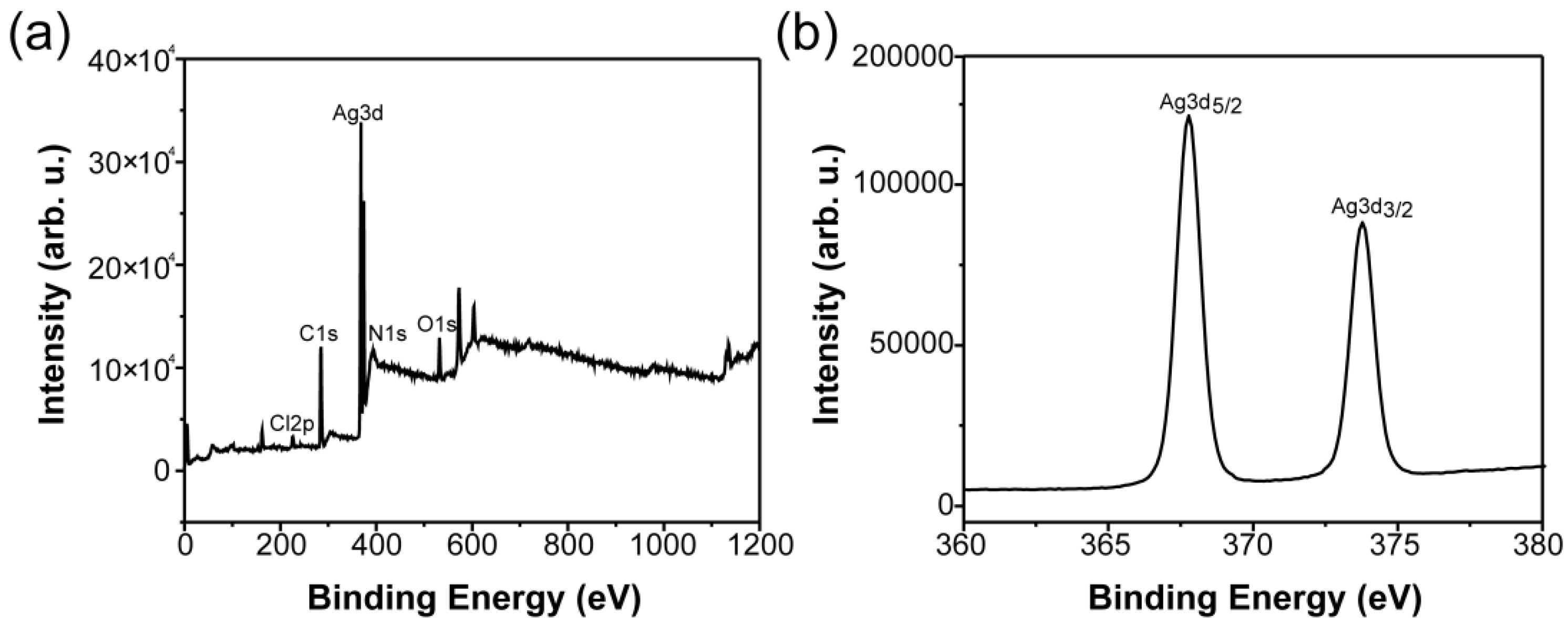 Materials 11 01205 g004