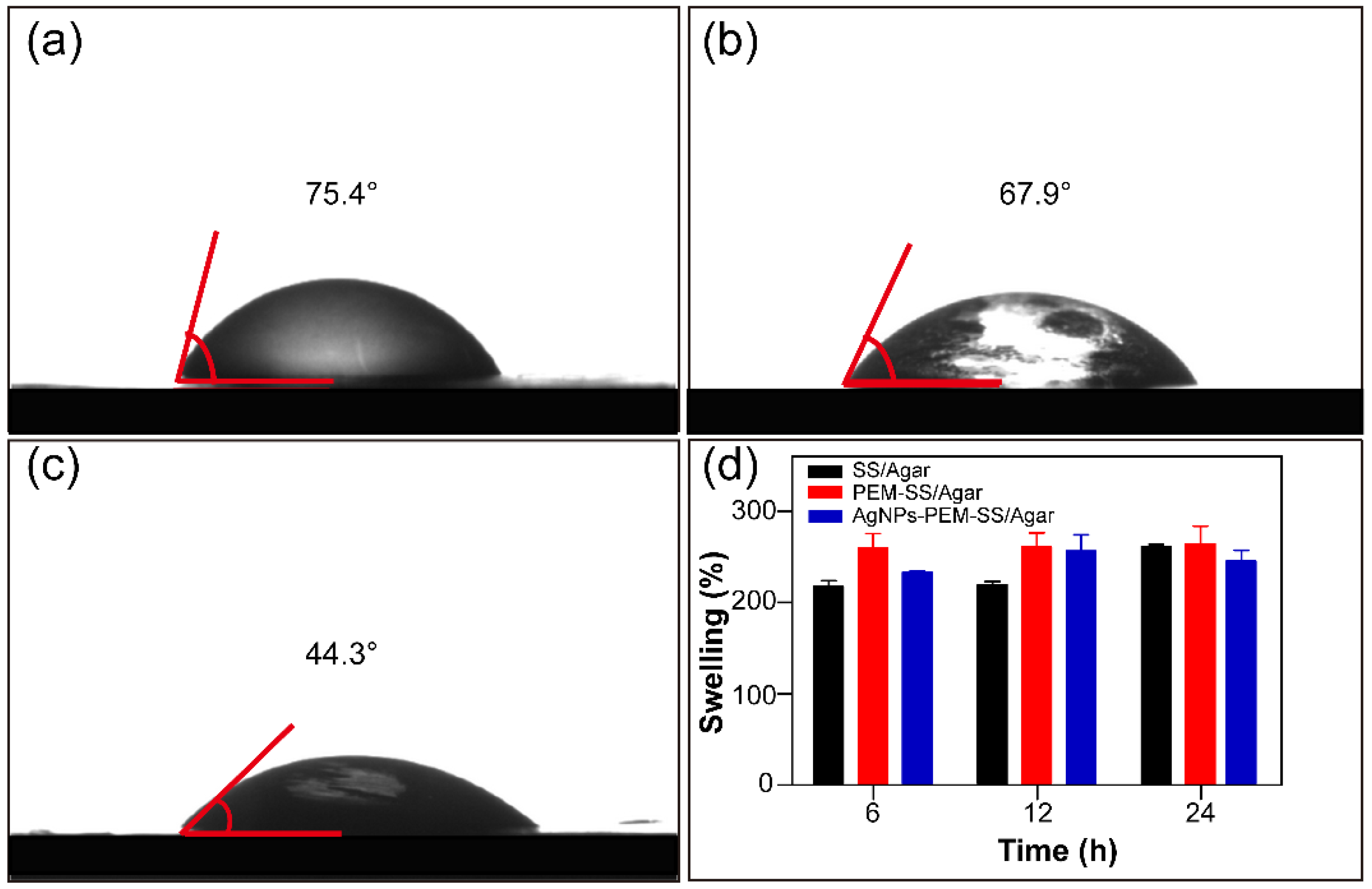 Materials 11 01205 g005