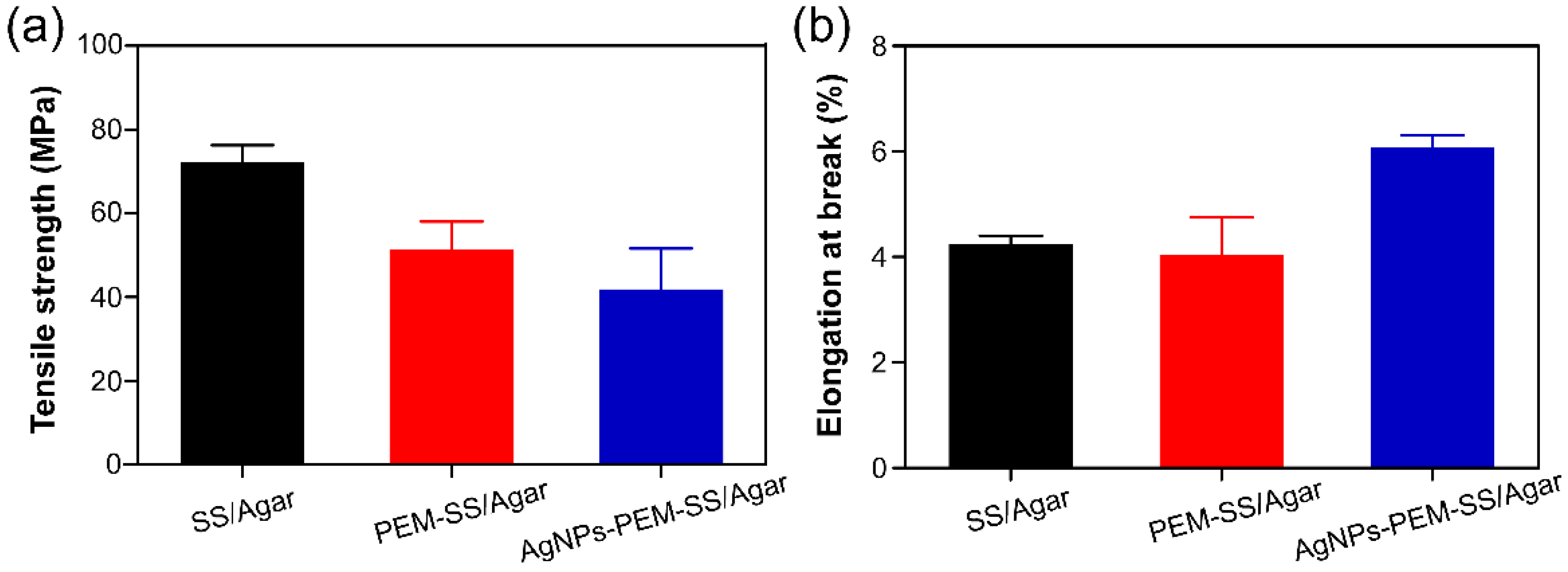 Materials 11 01205 g006